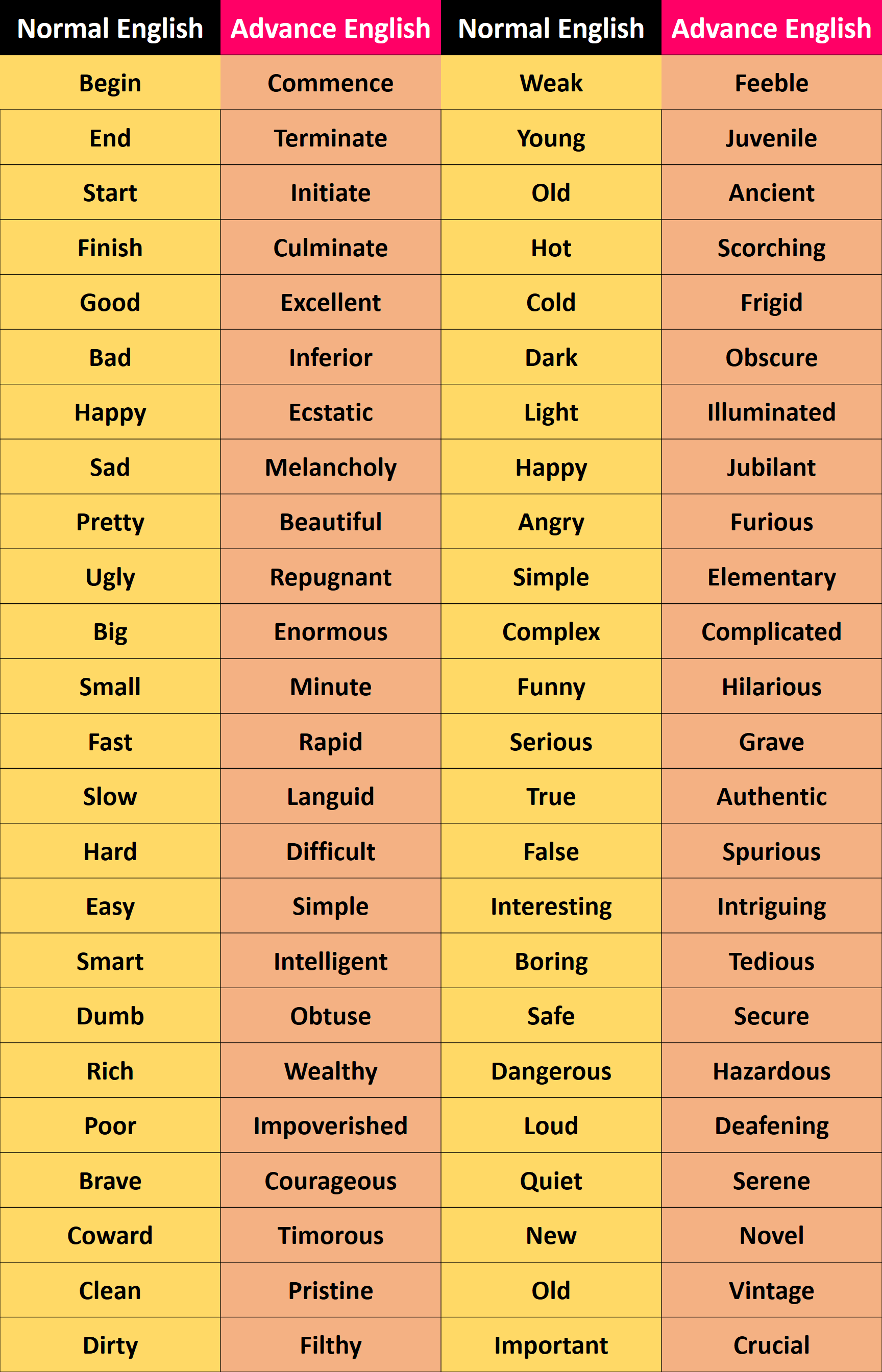 English Vocabulary Words