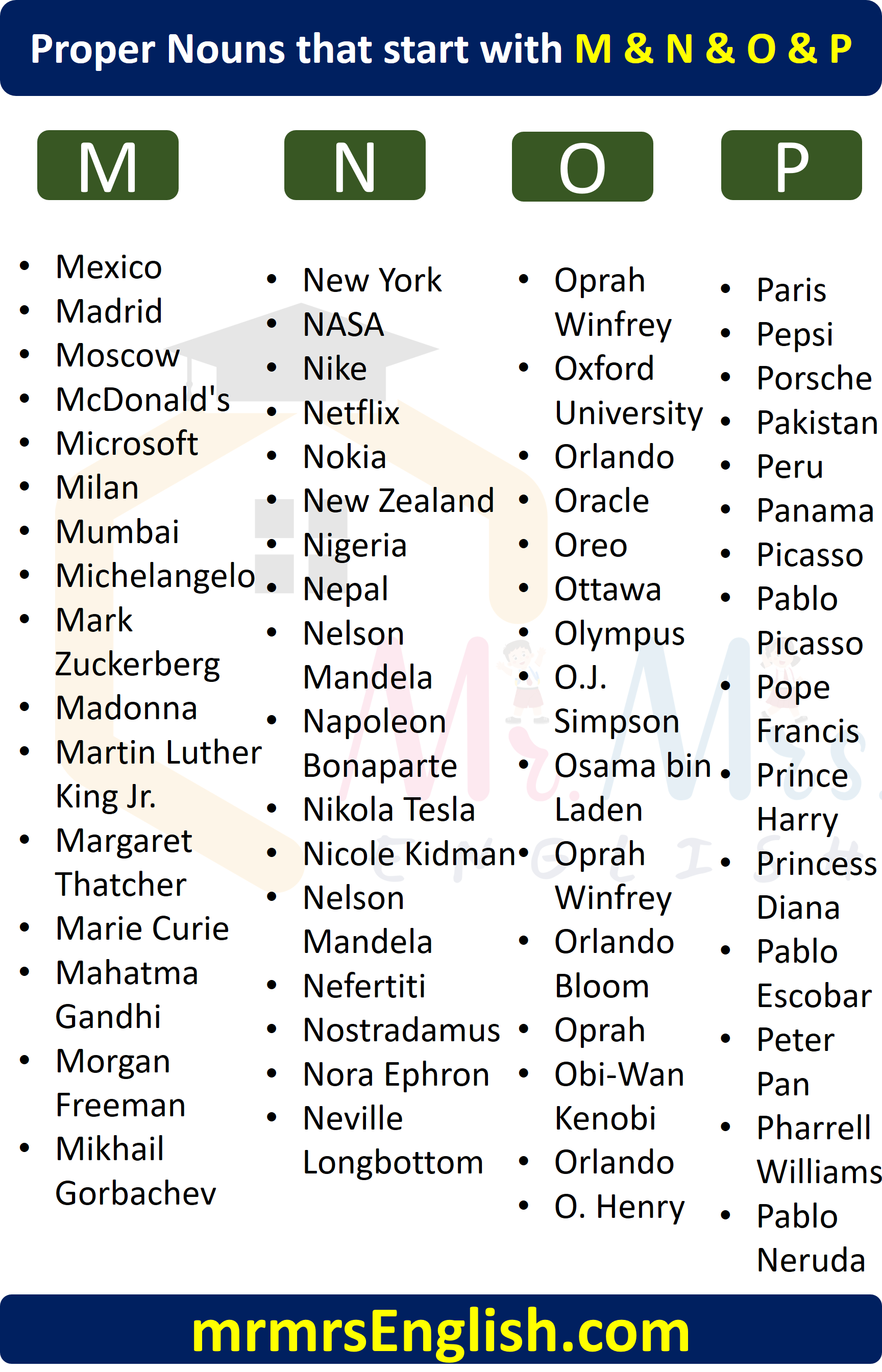 Proper Nouns List A to Z | M & N & O & P