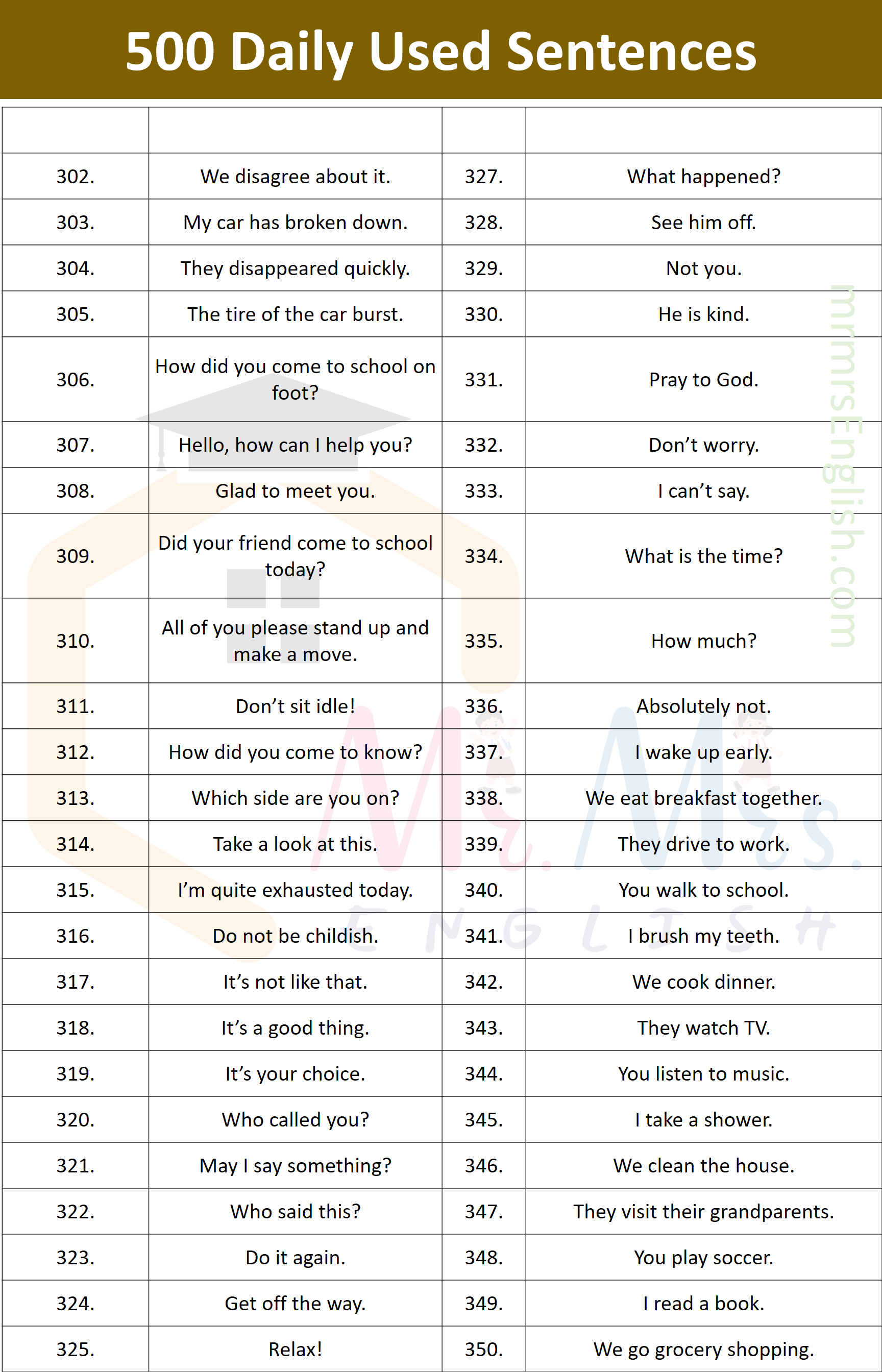English Sentences
