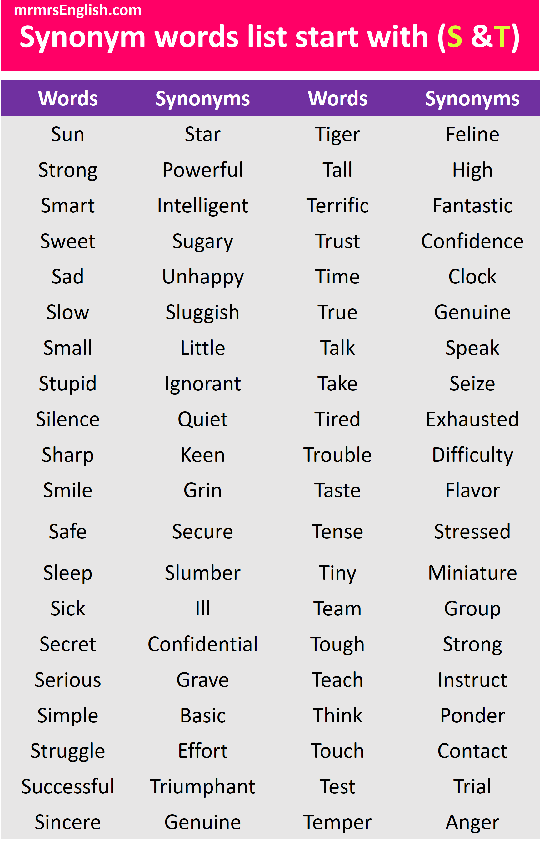 Synonyms List A To Z | synonyms words S and T