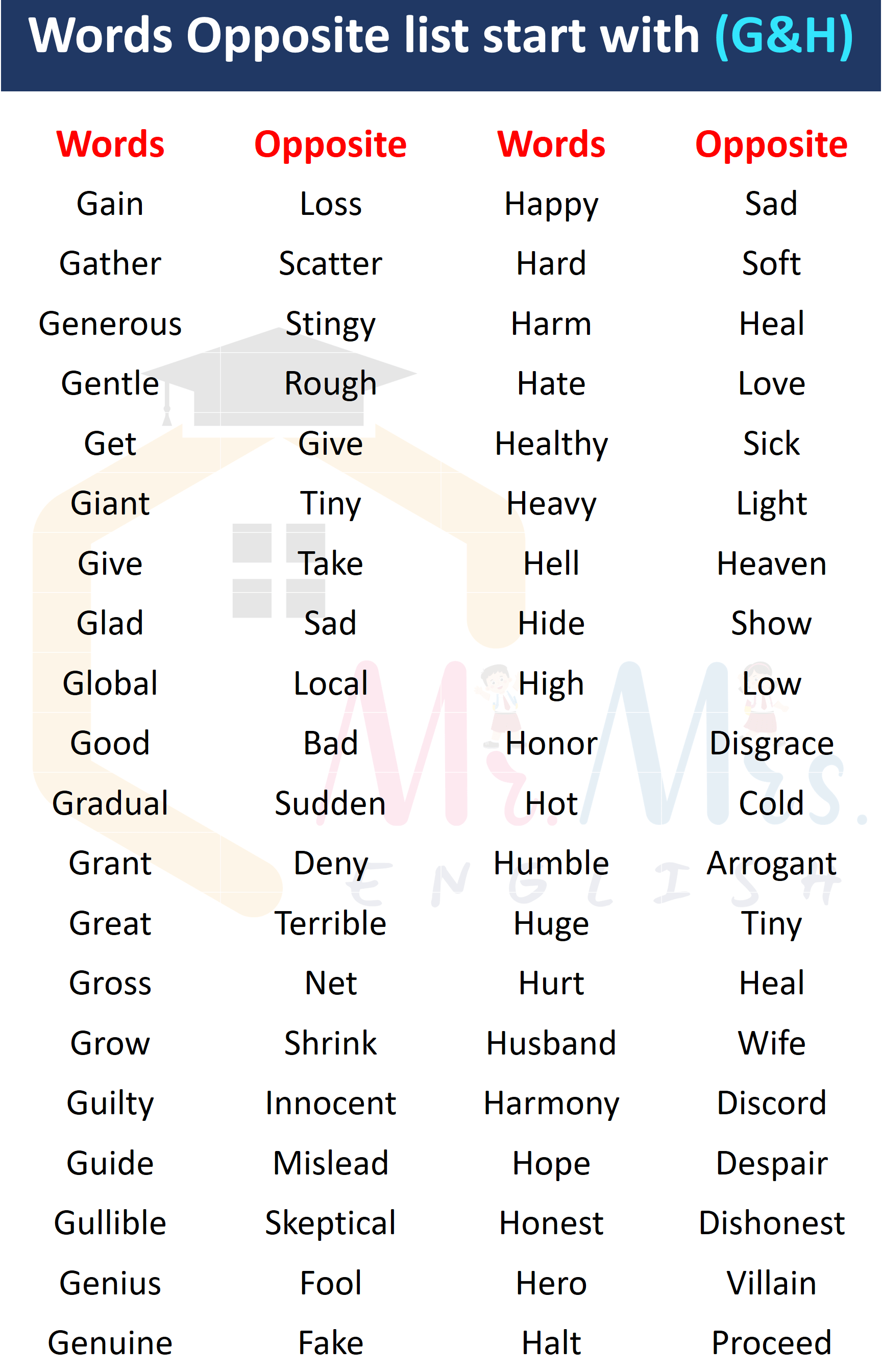 Words Opposite List From A to Z | Words Opposite G & H