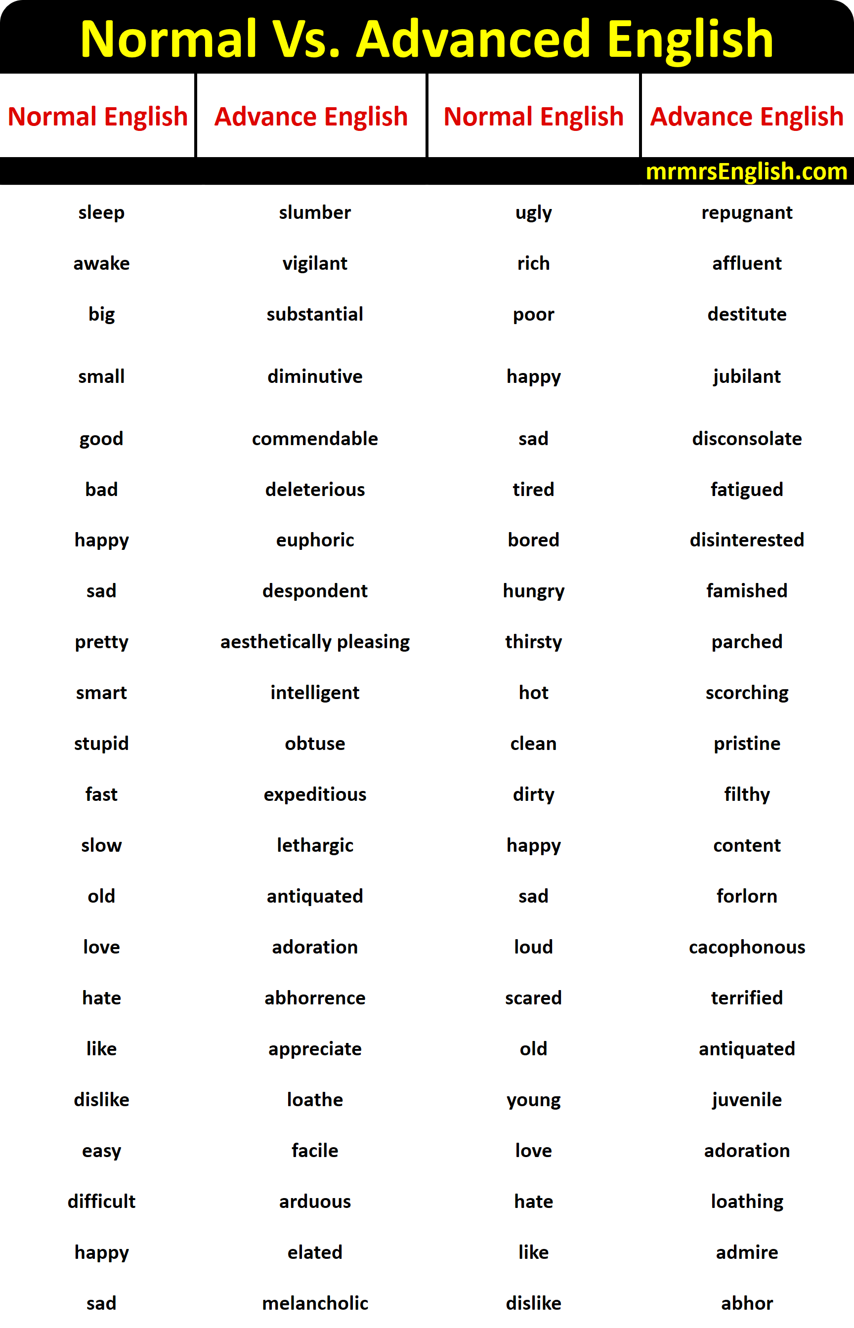 Normal Vs Advanced vocabulary