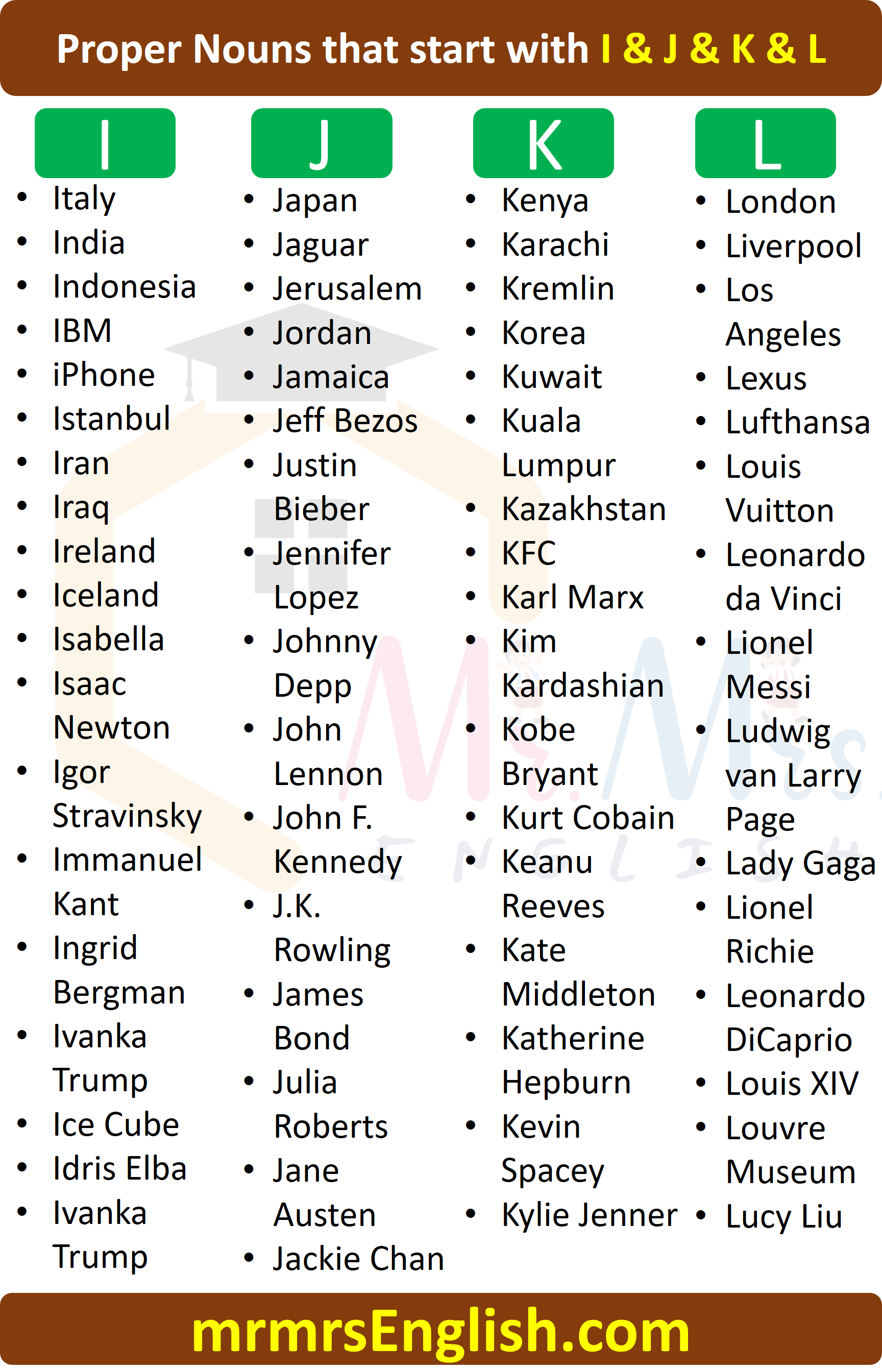 Proper Nouns List A to Z | I & J & K & L