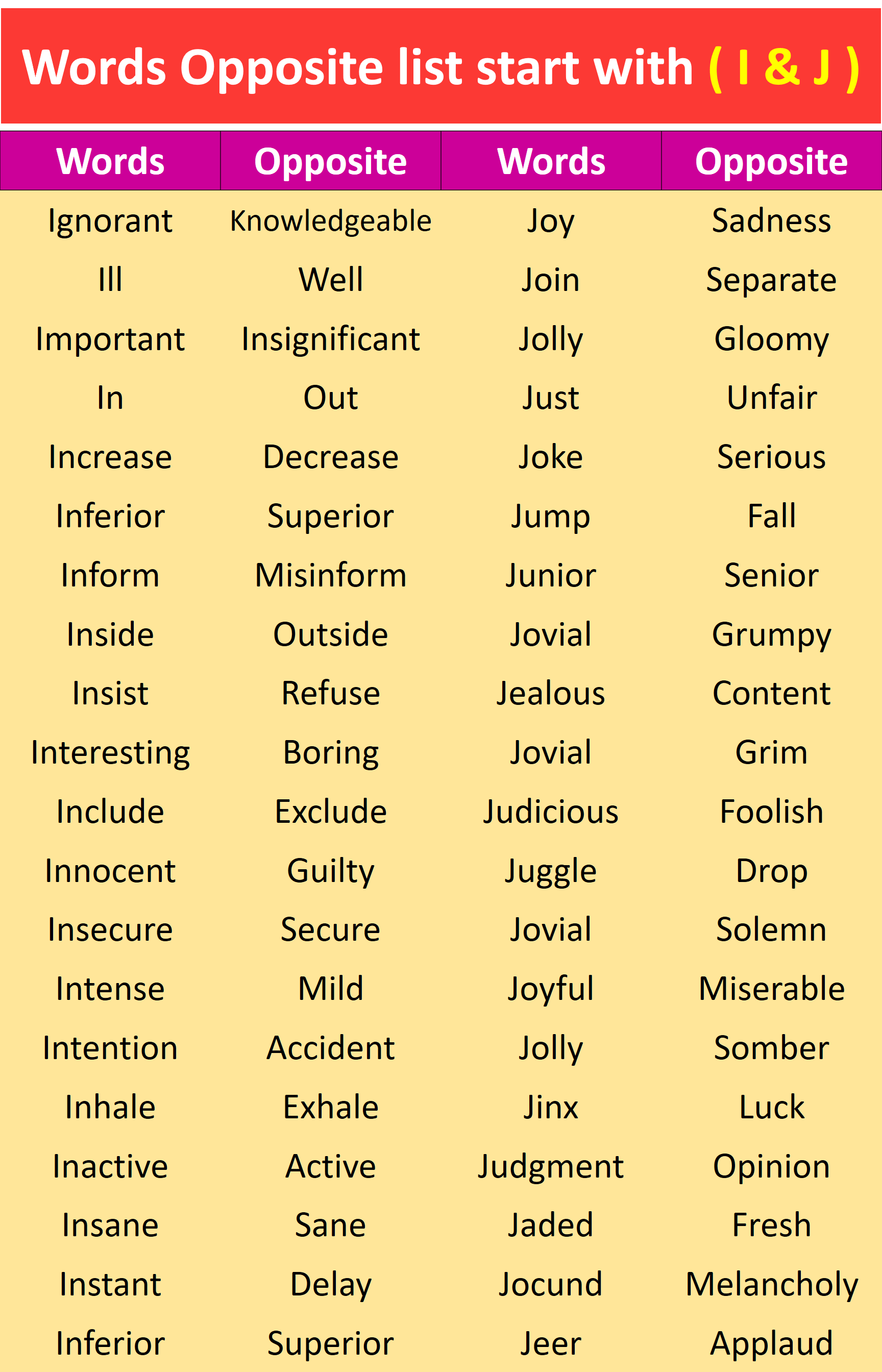 Words Opposite List From A to Z | Words Opposite I & J