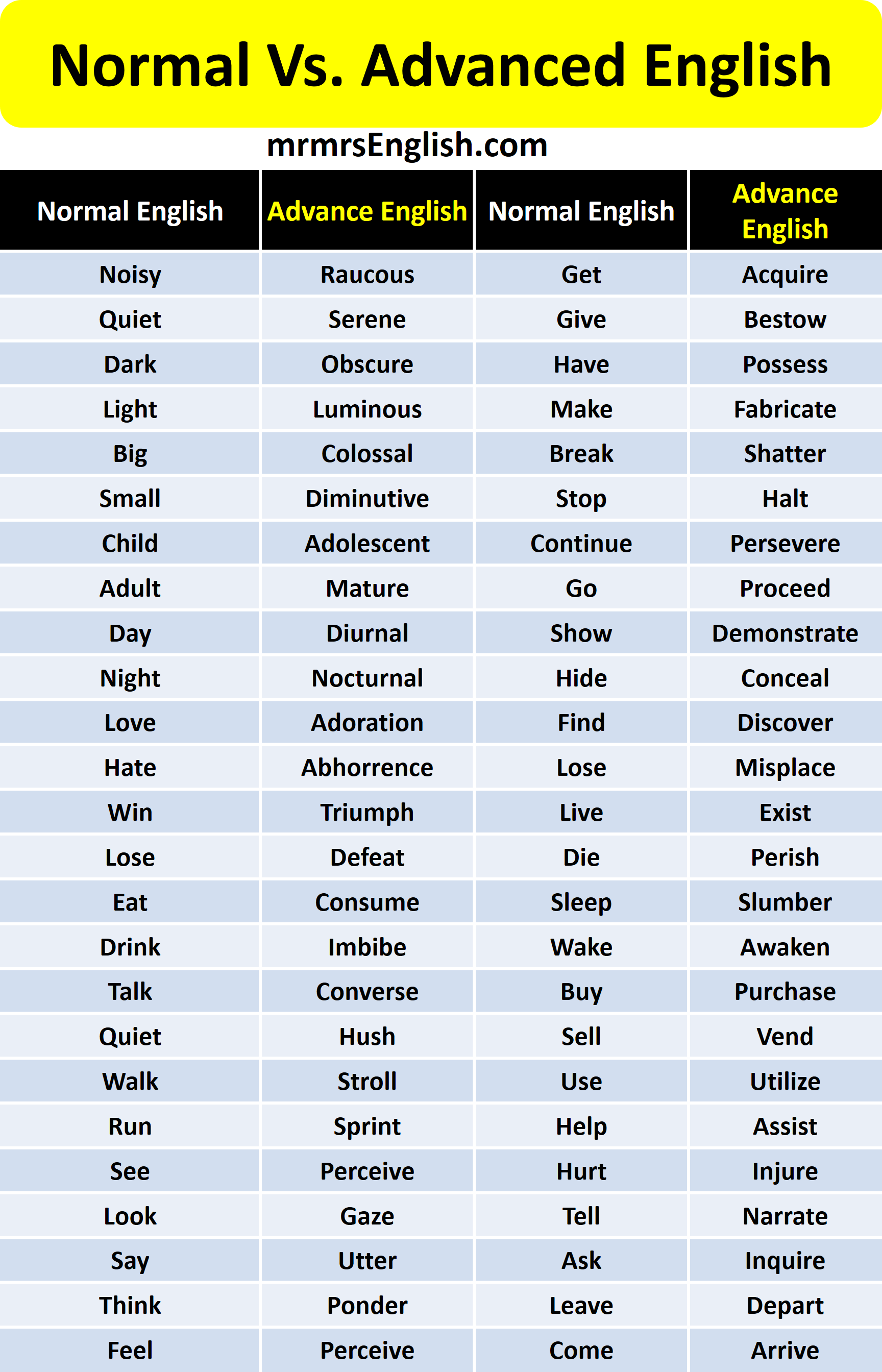 Advanced English Vocabulary