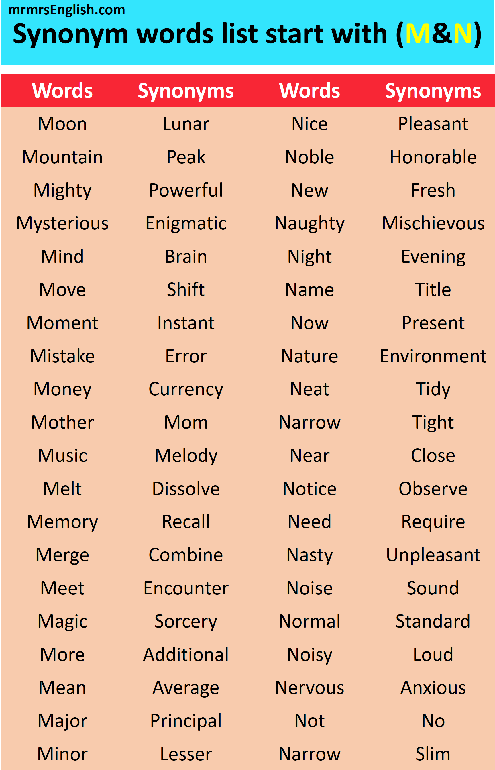 Synonyms Words N & M