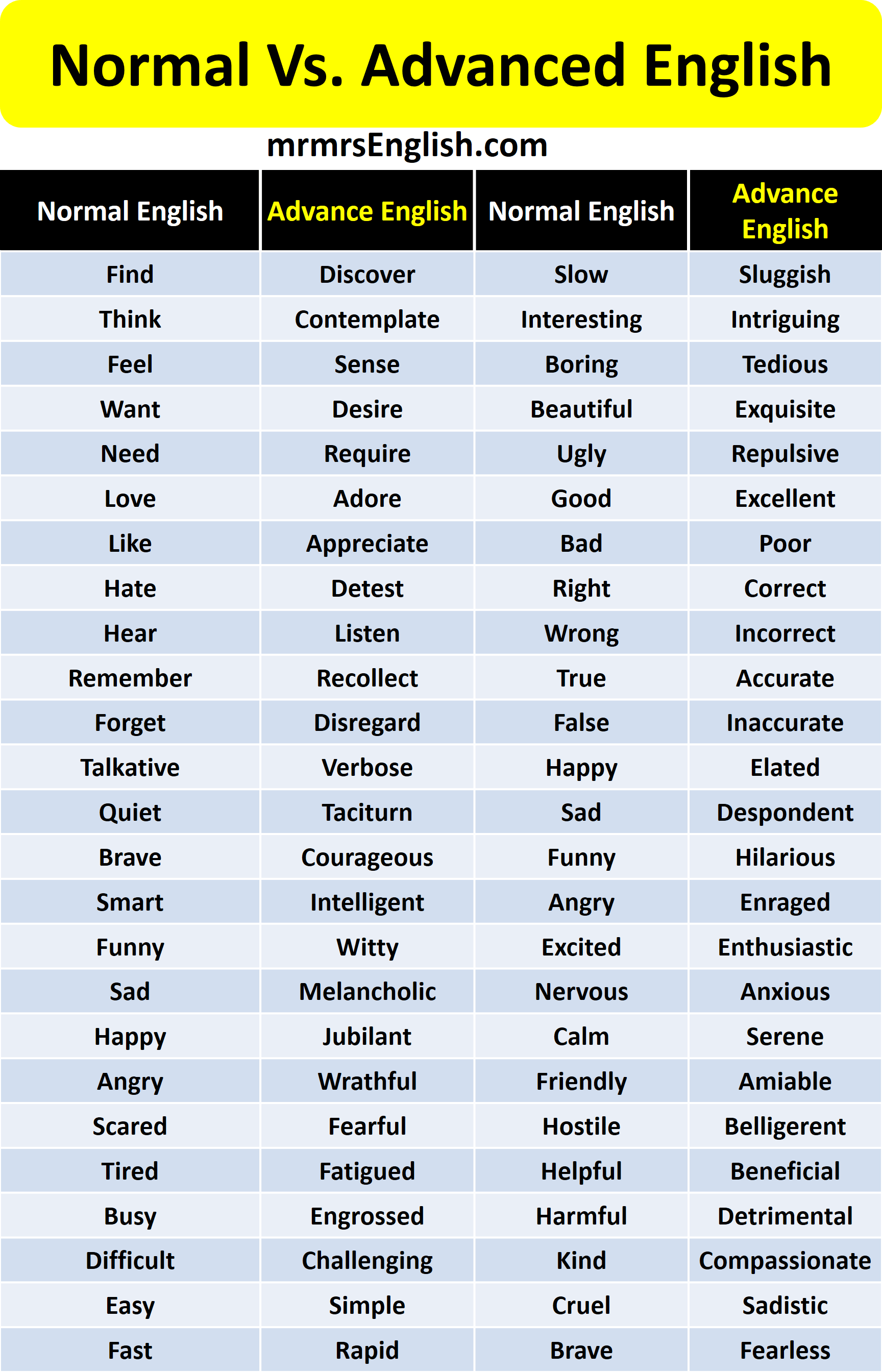  Normal Vs Advanced English Vocabulary Words