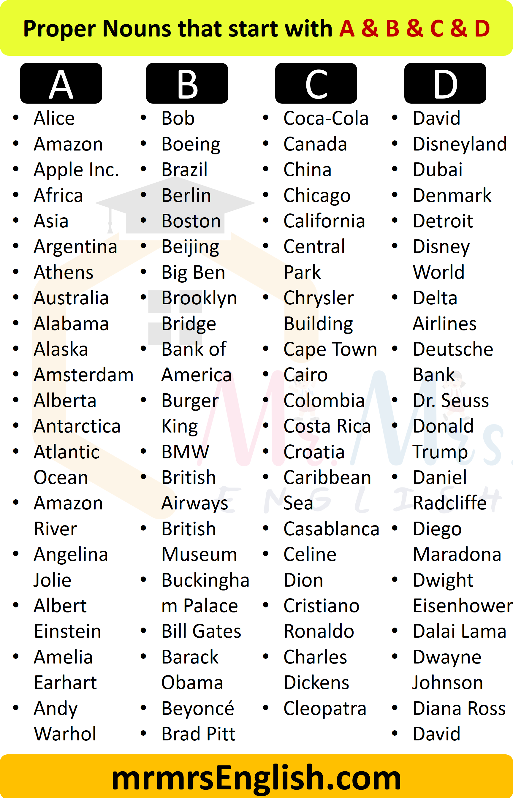 Proper Nouns List A to Z | A & B &C & D