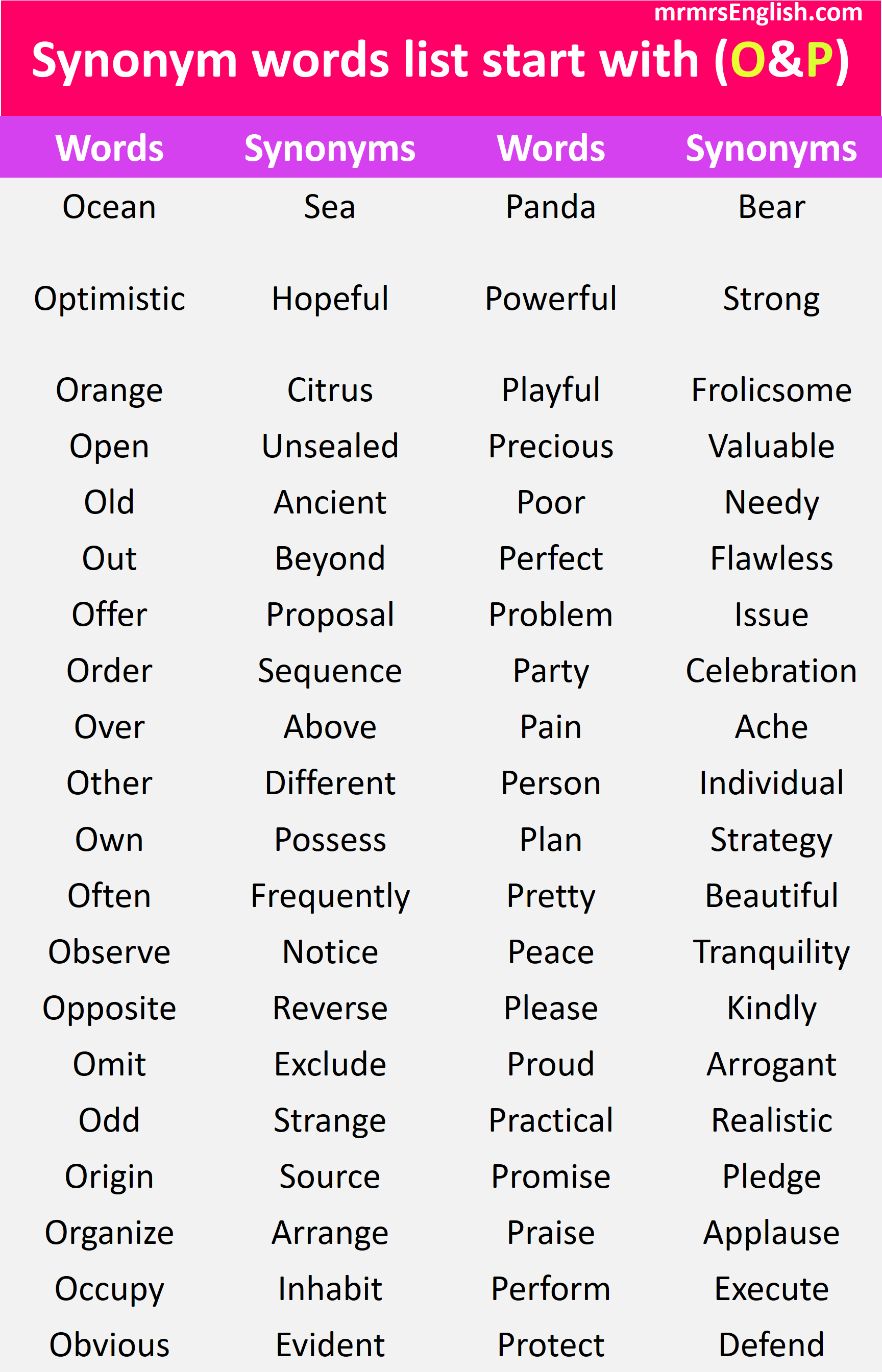 synonyms Words O and P
