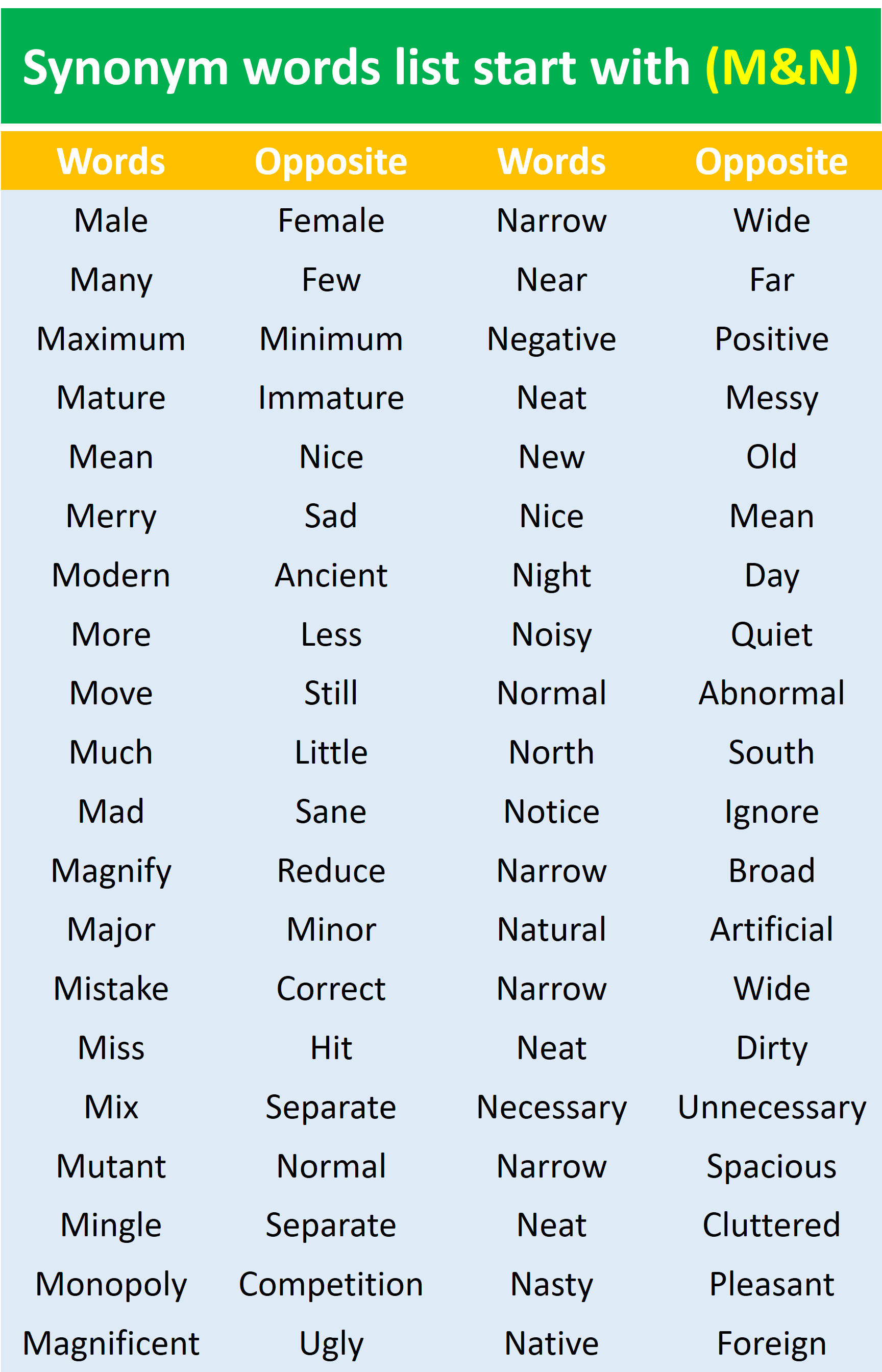 Words Opposite list M & N