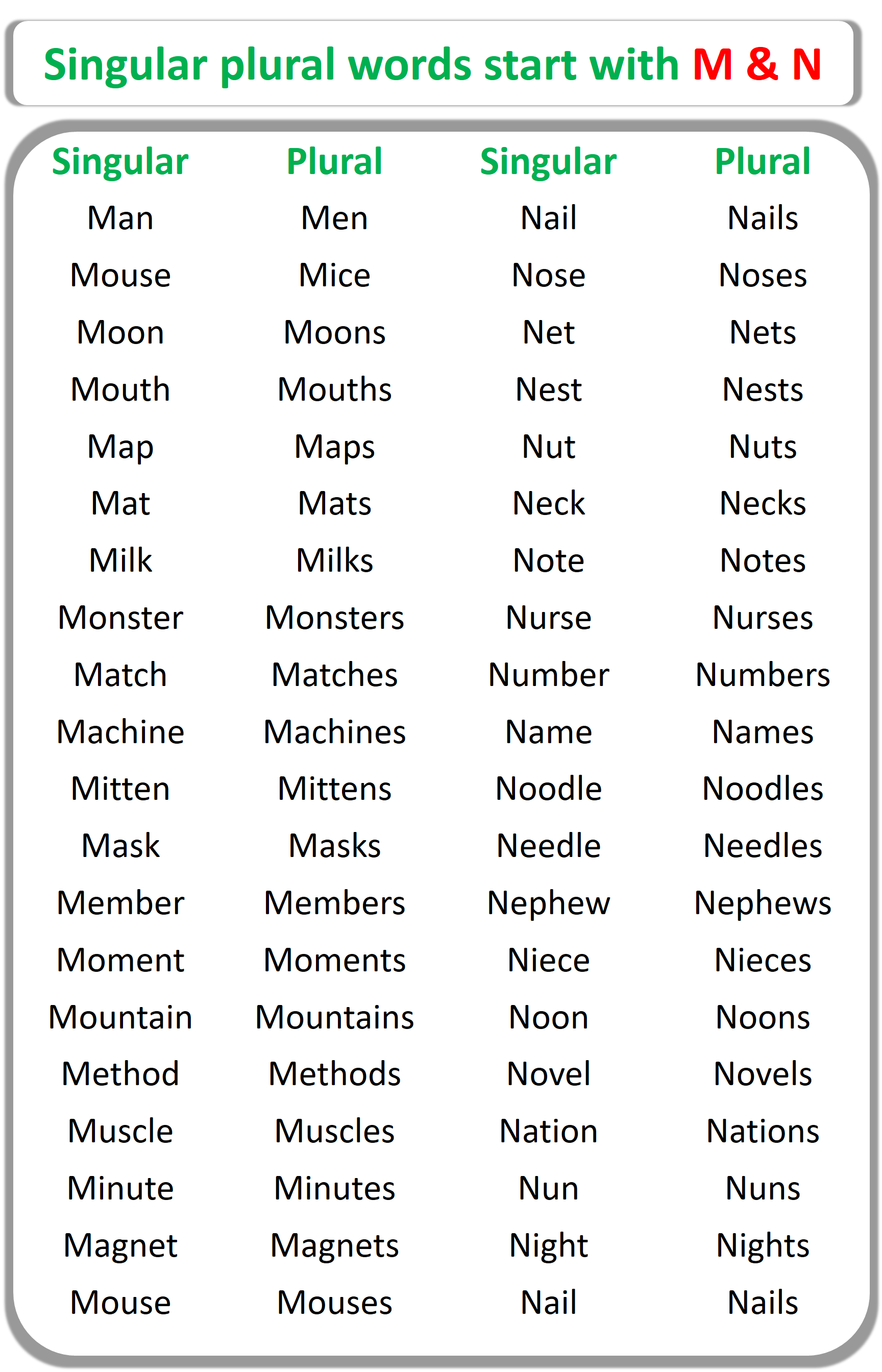 Singular Plural Words List From A to Z | M & N