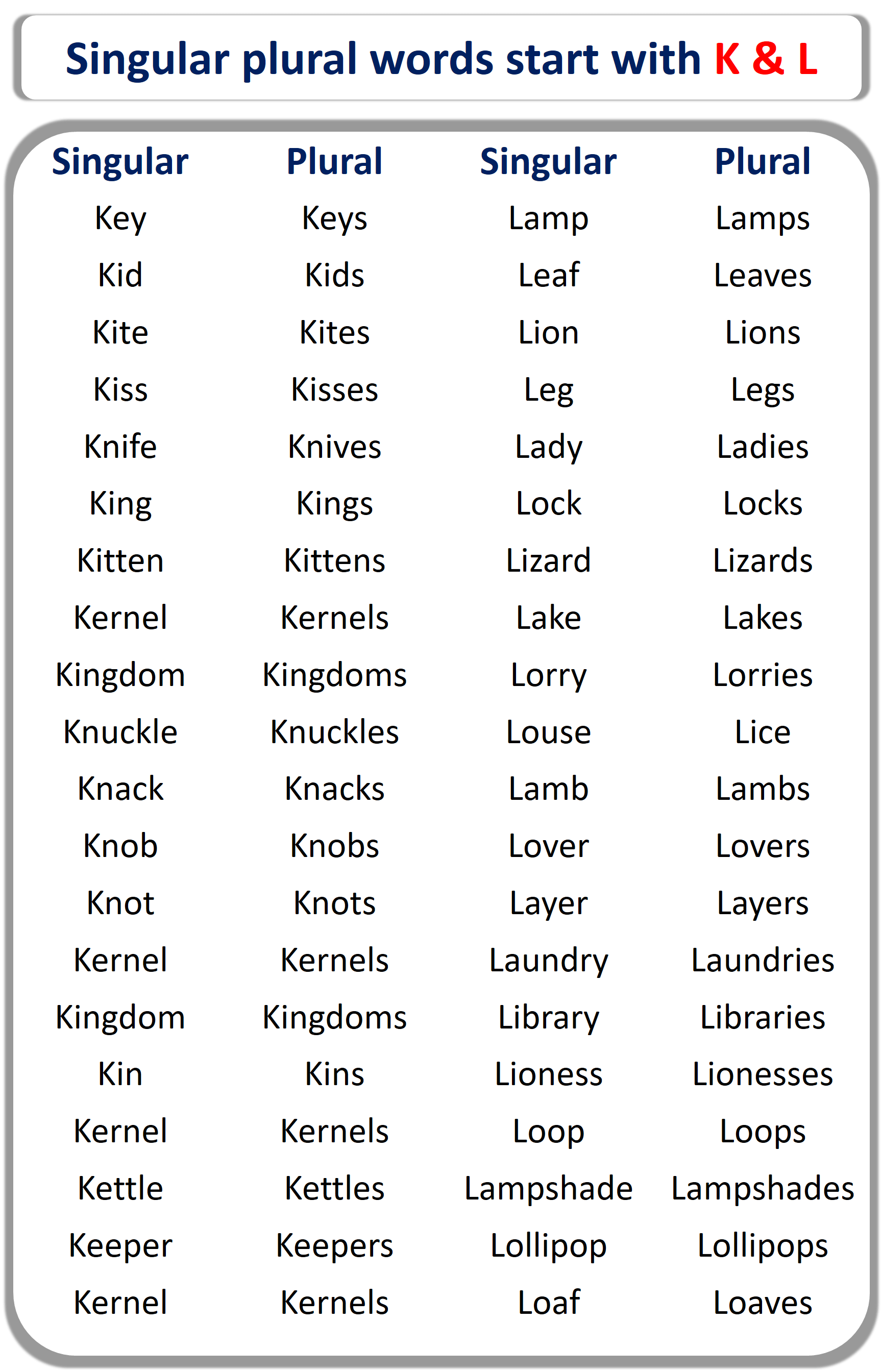 Singular Plural Words List From A to Z | K & L