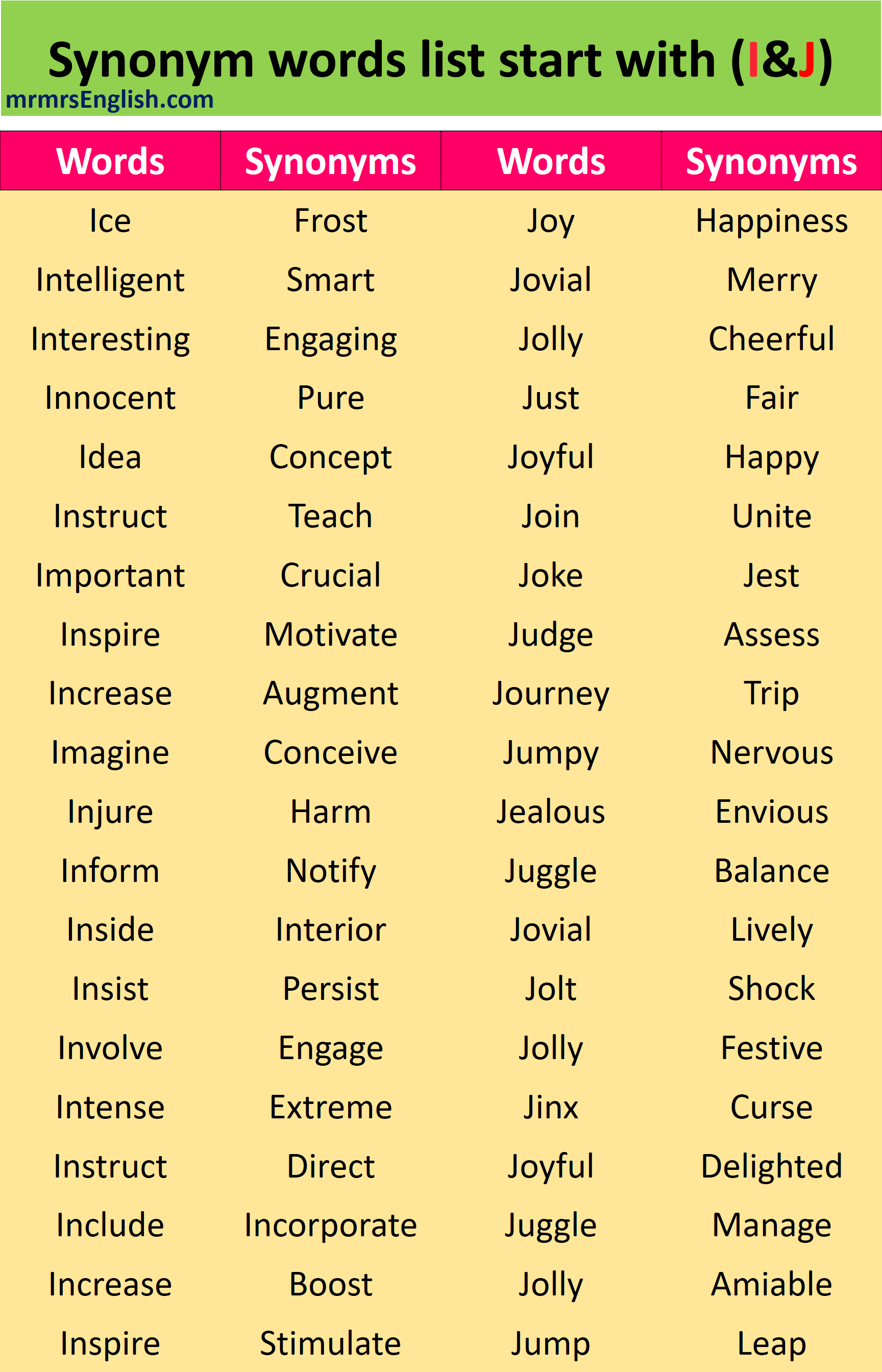 Synonyms words I & J