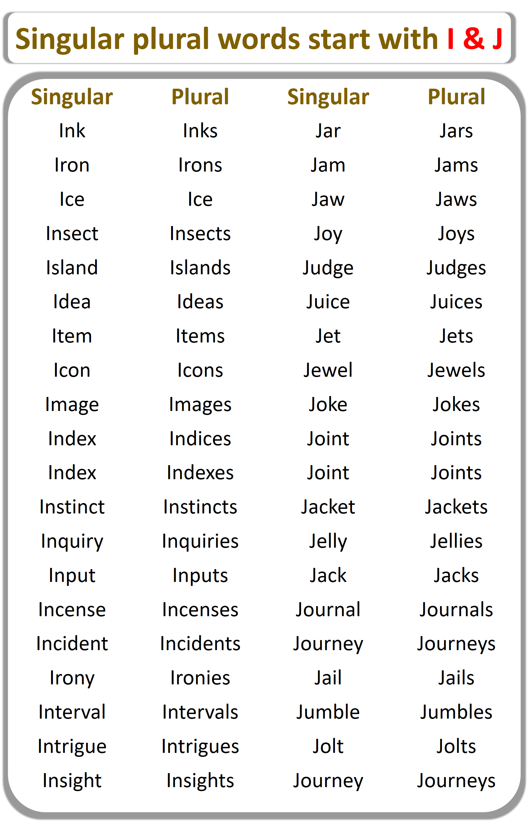 Singular Plural Words List From A to Z | I & J