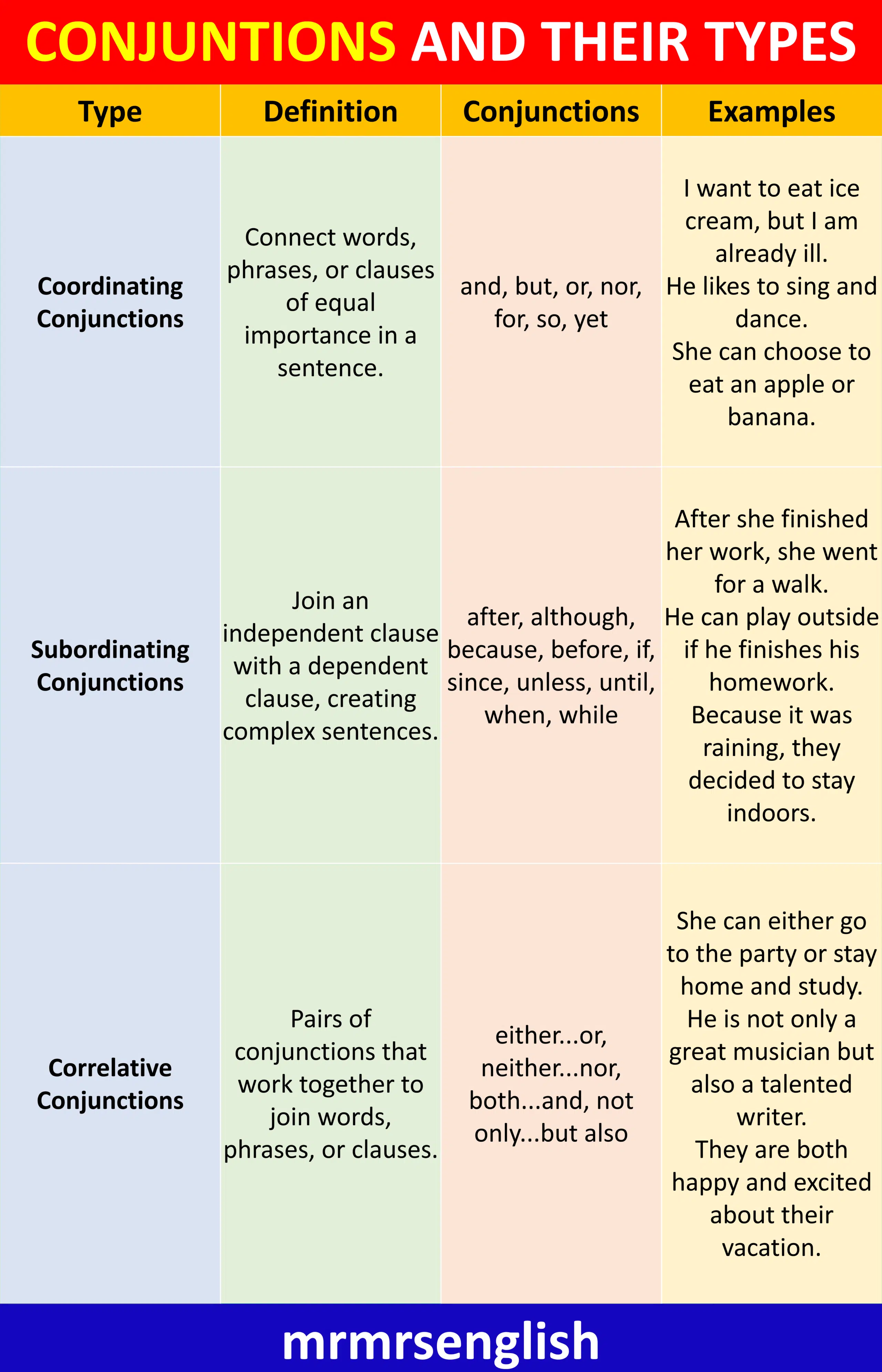 Conjunctions and Their Types, Definitions, and Examples