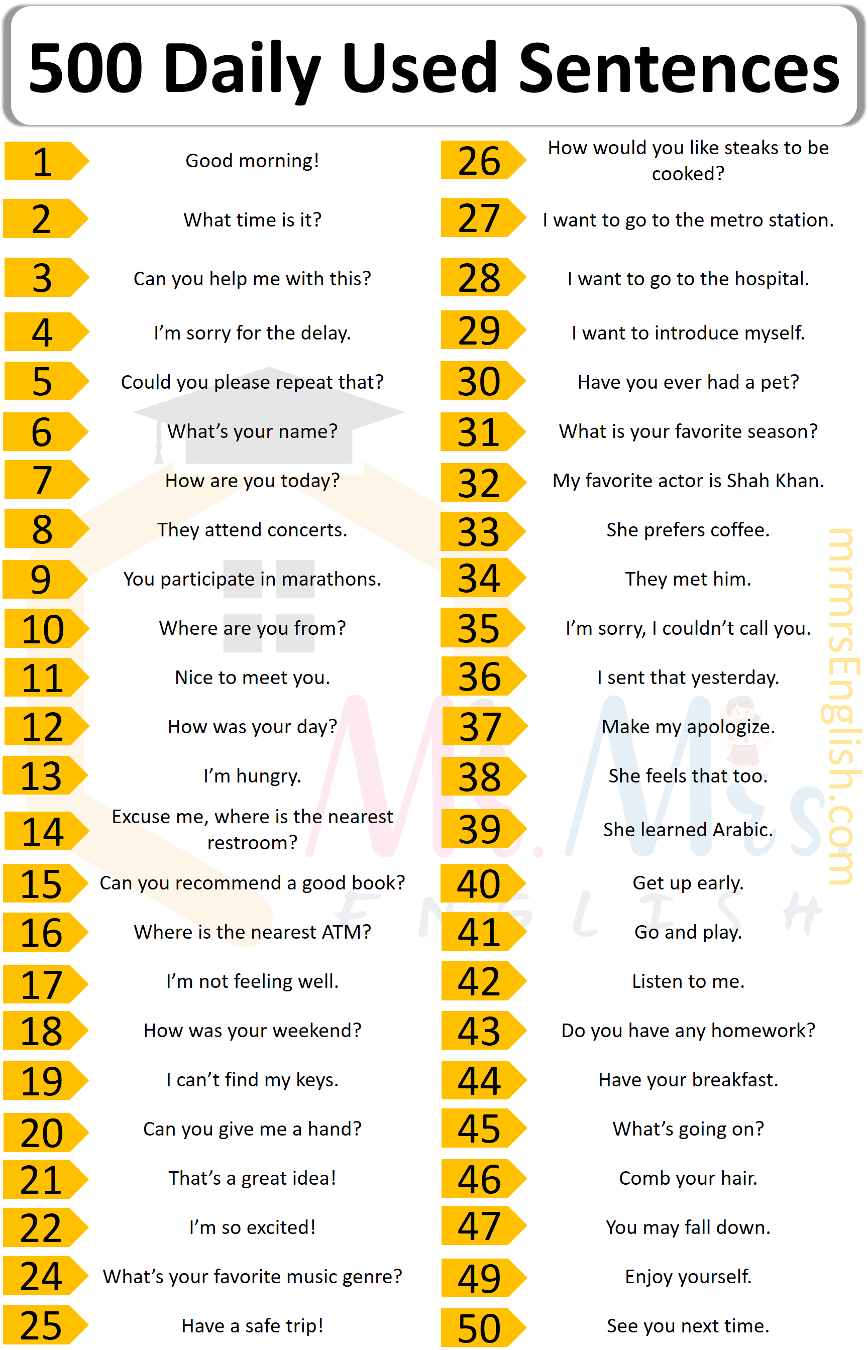 Daily Used English Sentences