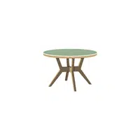 Types of furniture items |table in English