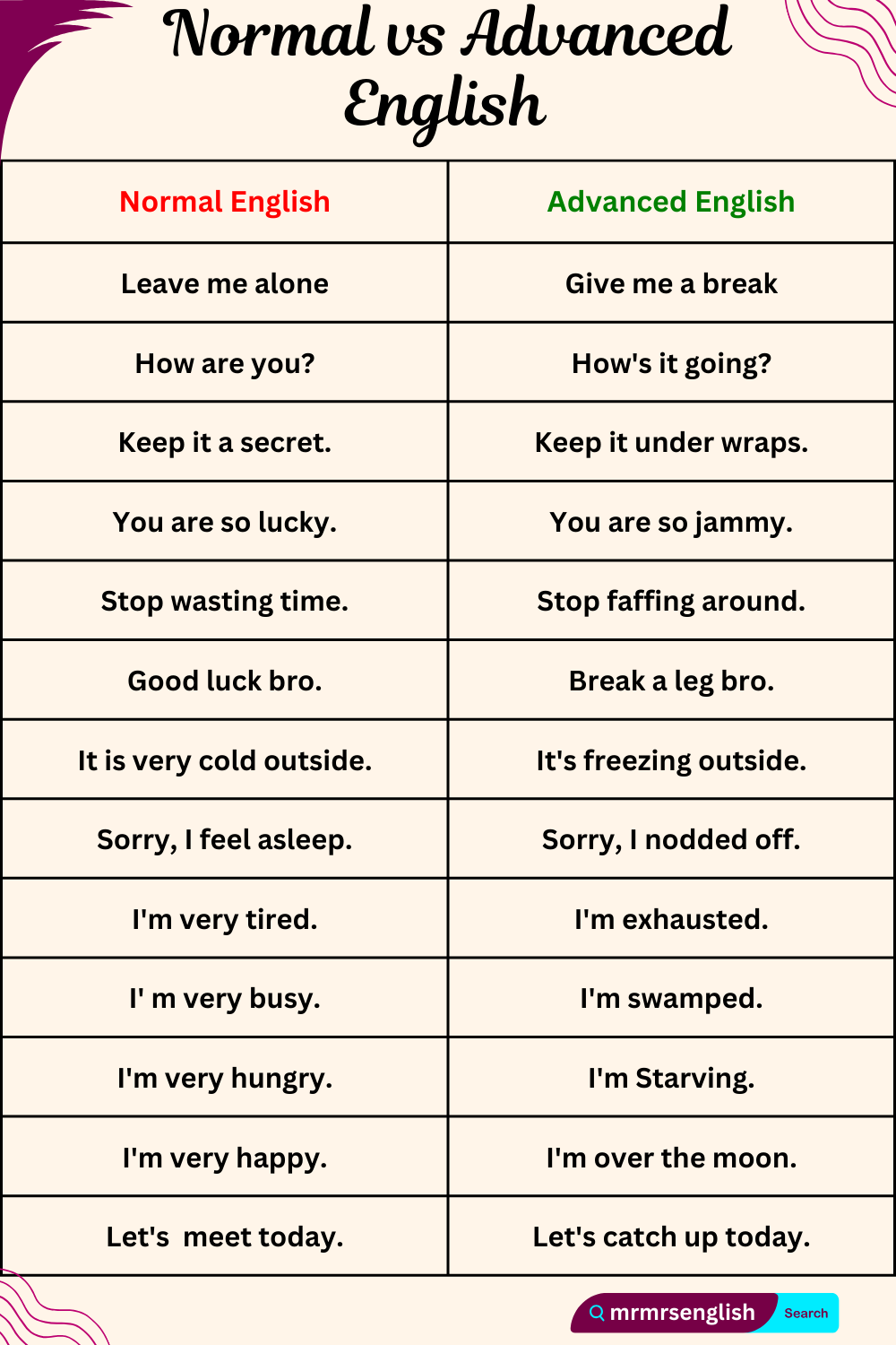 Daily Used Normal English vs Advanced English Sentences