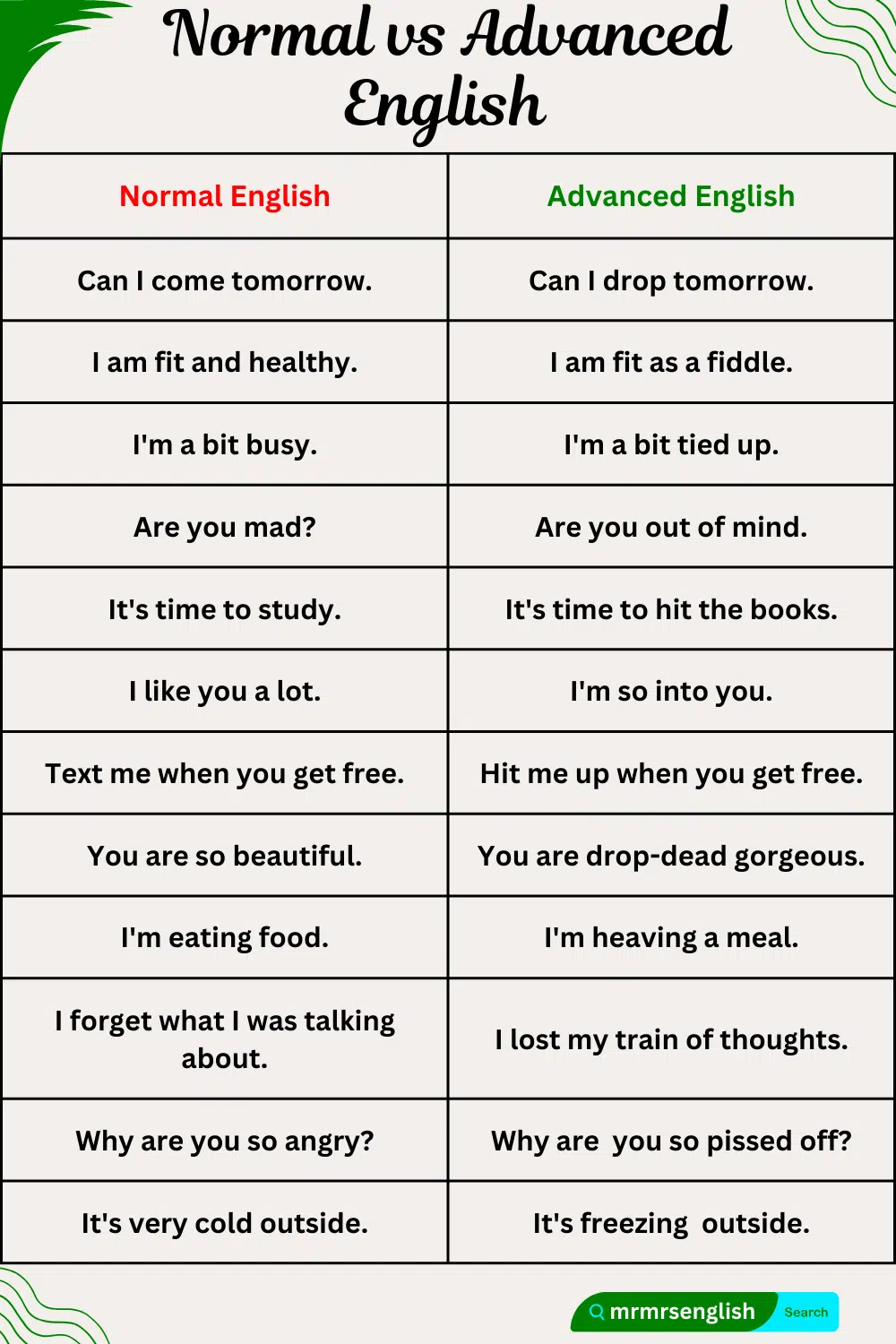Daily Used Normal English vs Advanced English Sentences