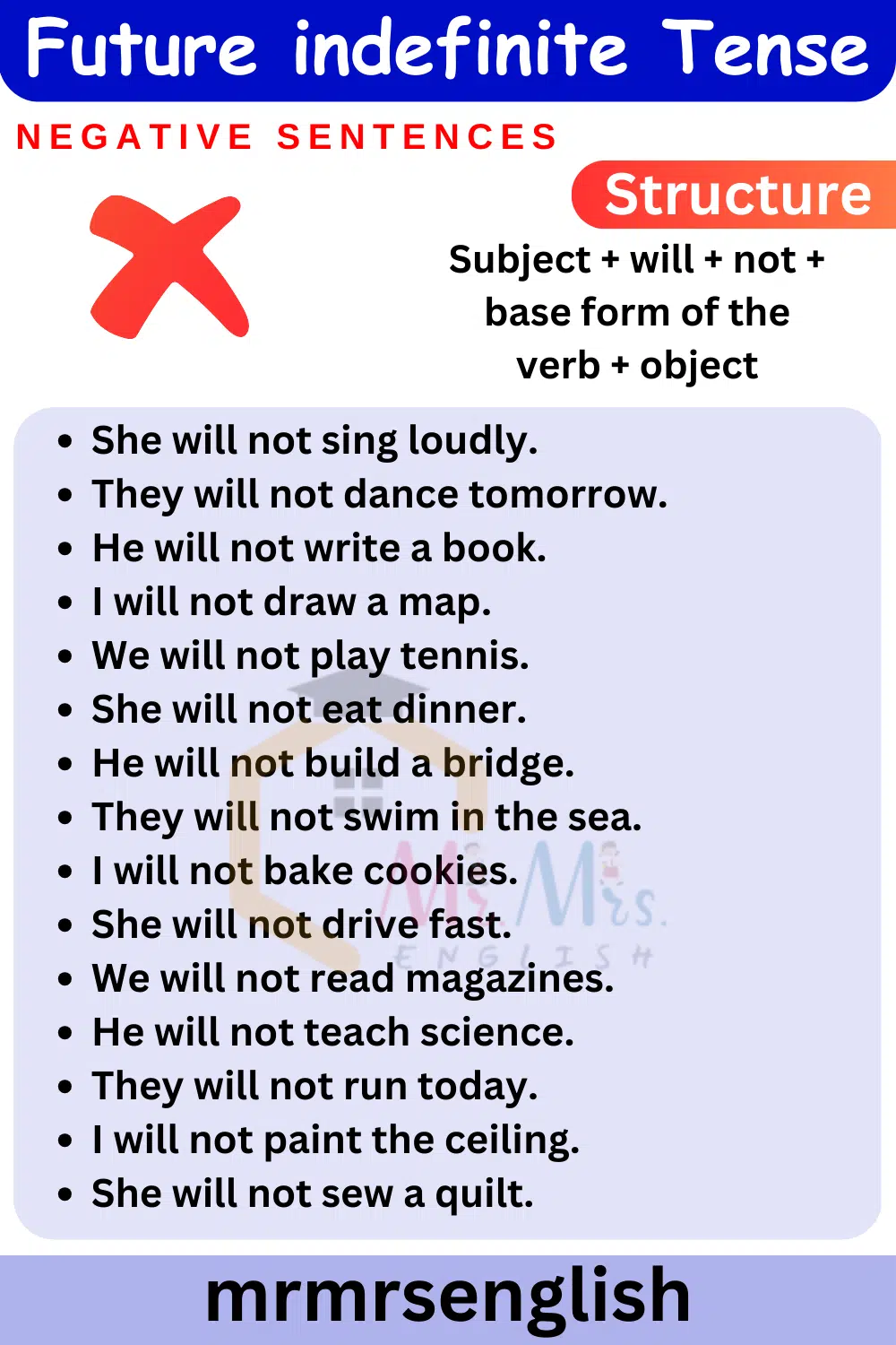 80 Examples Sentences of Future indefinite Tense | 20 Negative Future Indefinite Tense Sentences