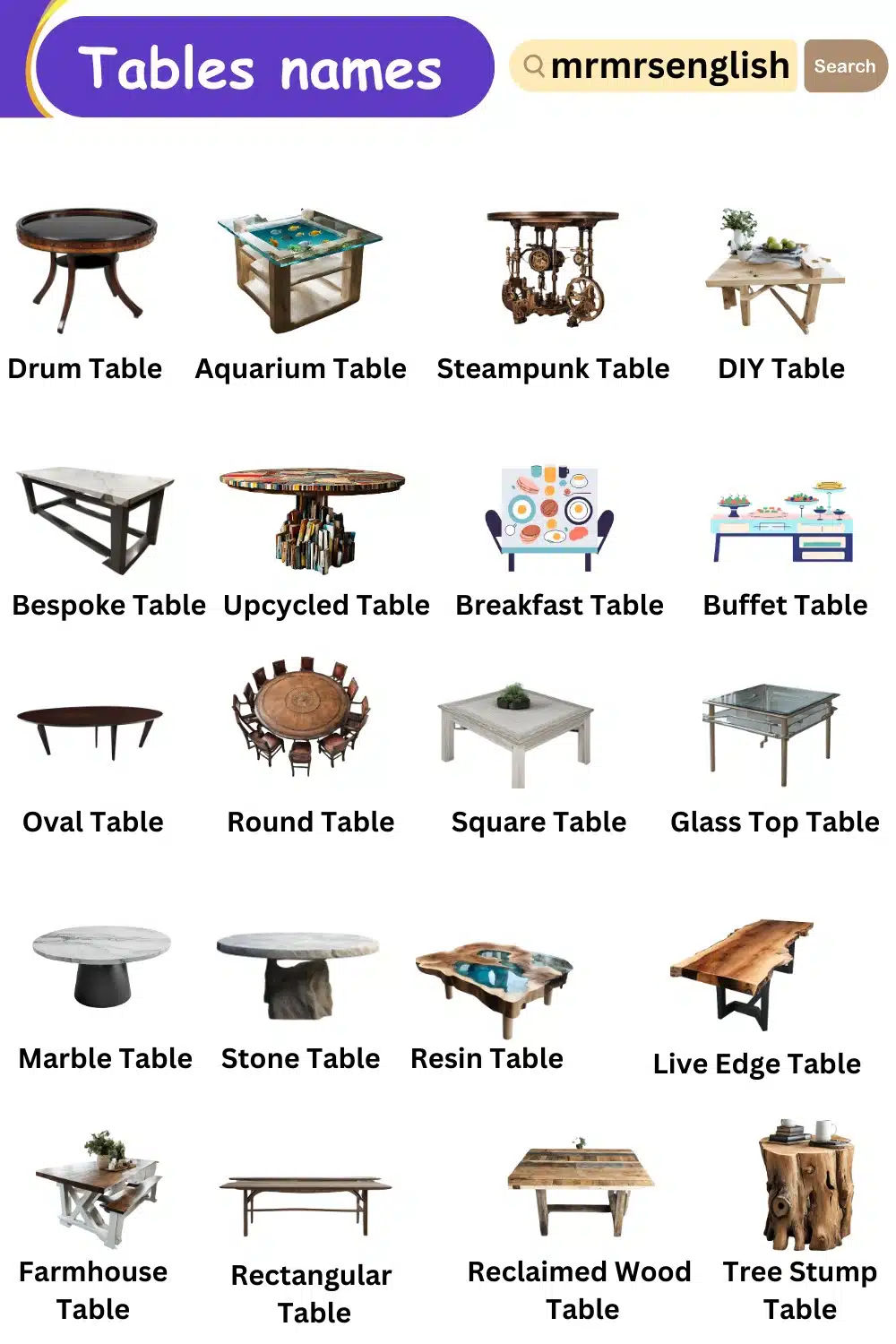 Different types of tables names vocabulary