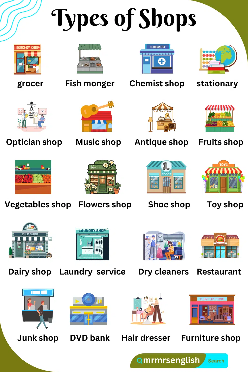 Types of Shops Names Vocabulary in English