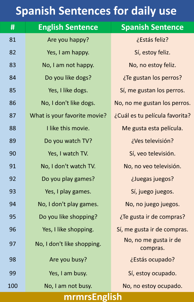 Basic English To Spanish Sentences For Daily Use Mr Mrs English