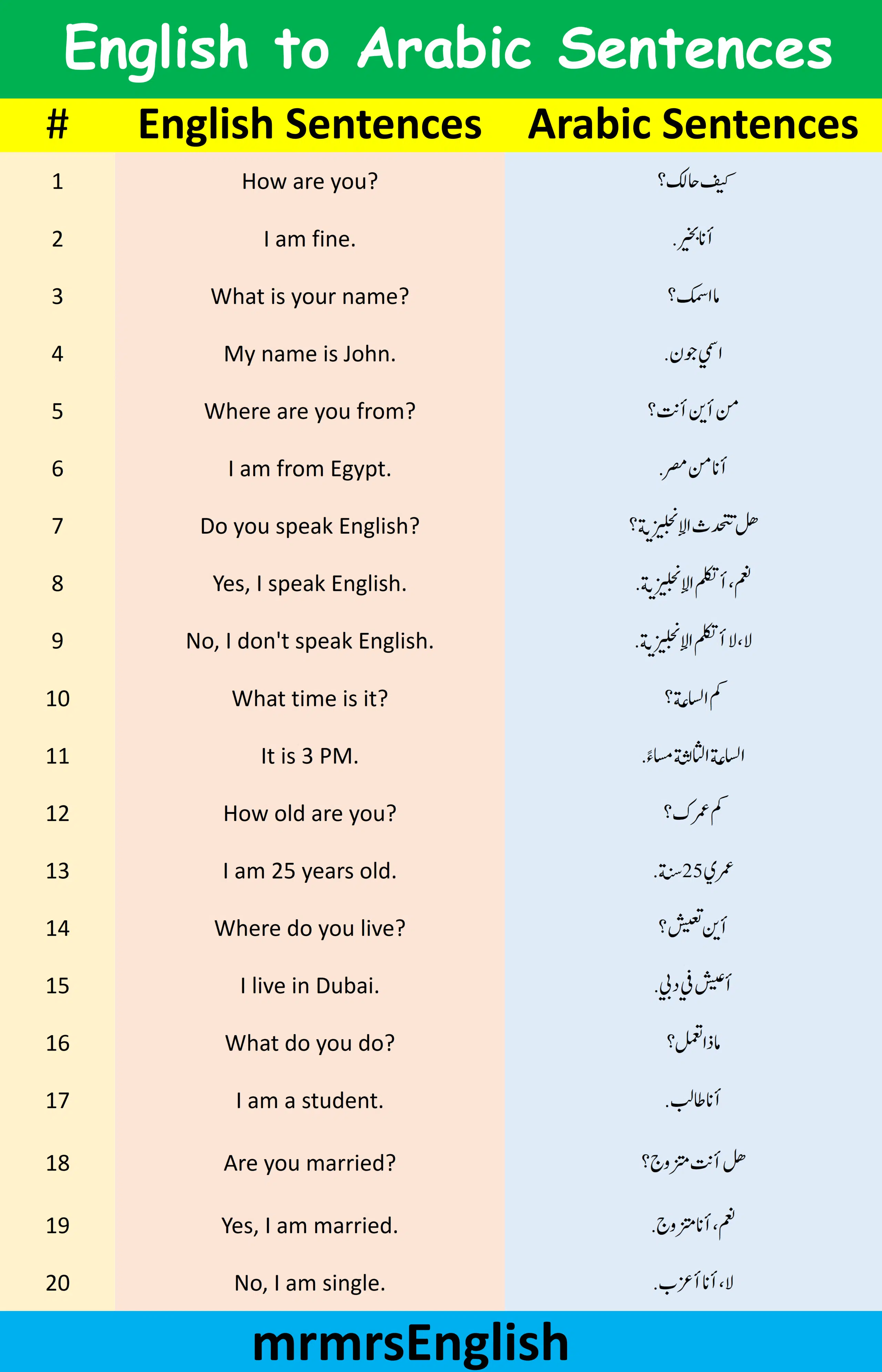 111 English Sentences with Arabic