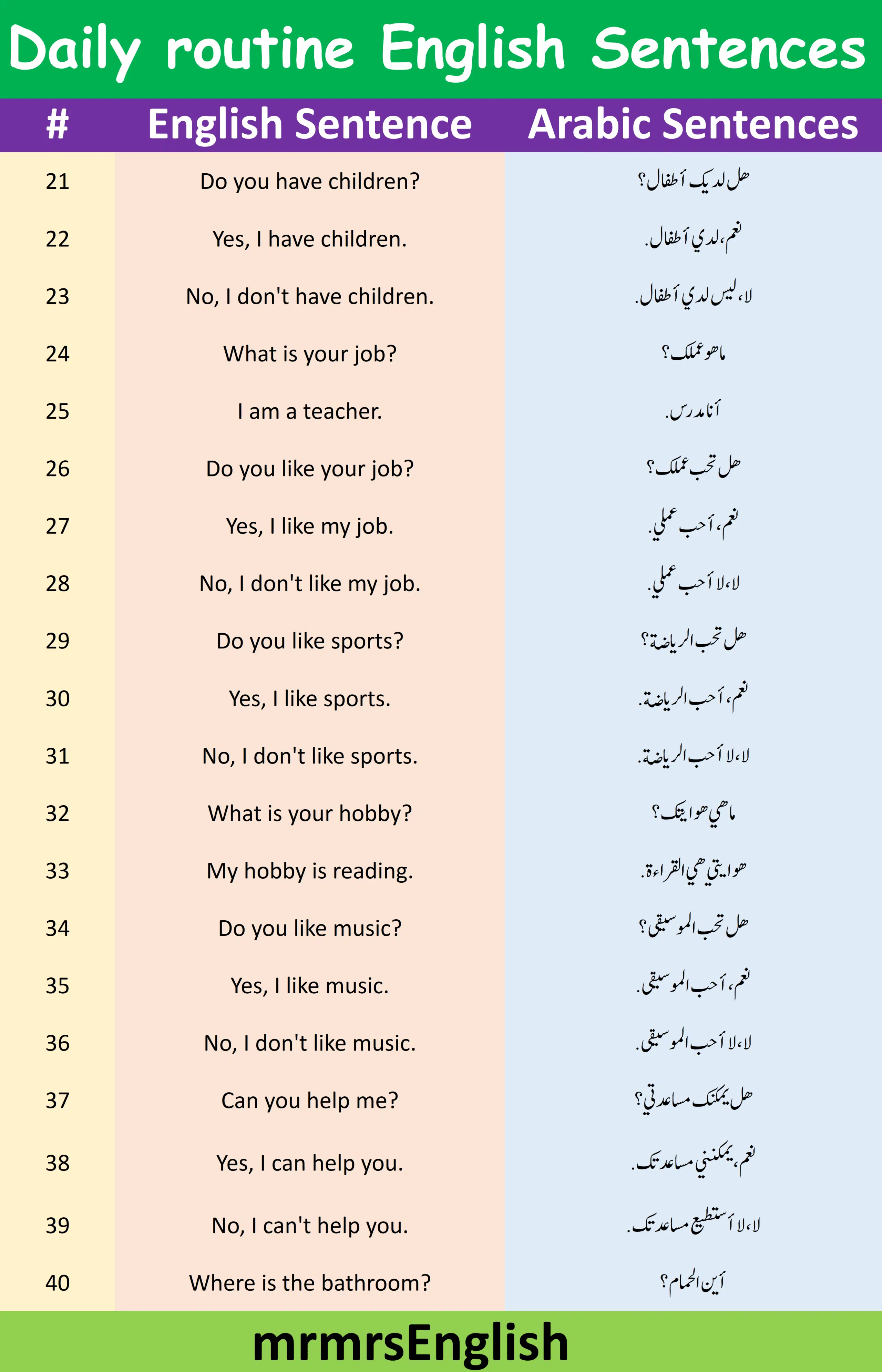 111 English Sentences with Arabic