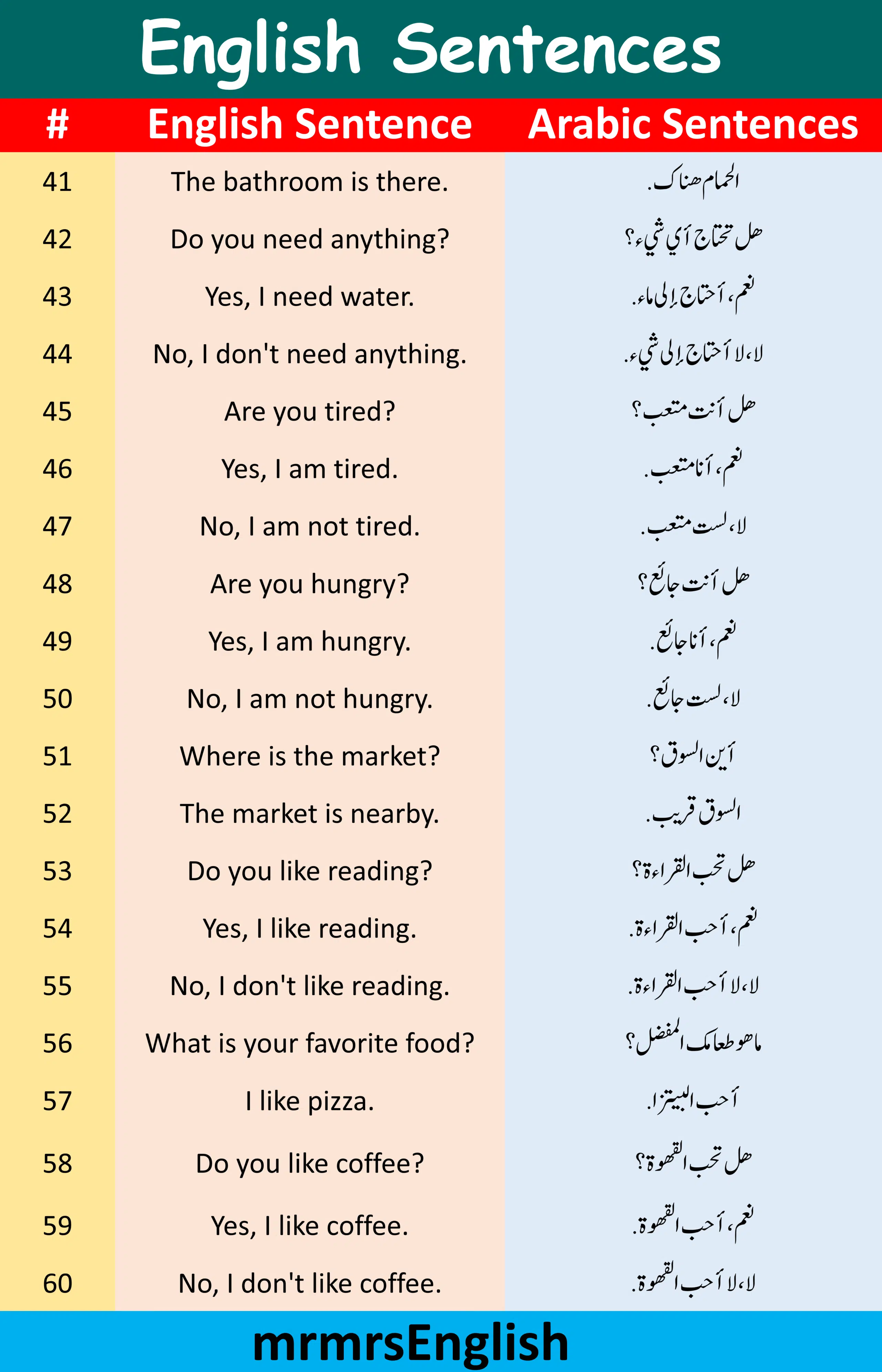 111 English Sentences with Arabic