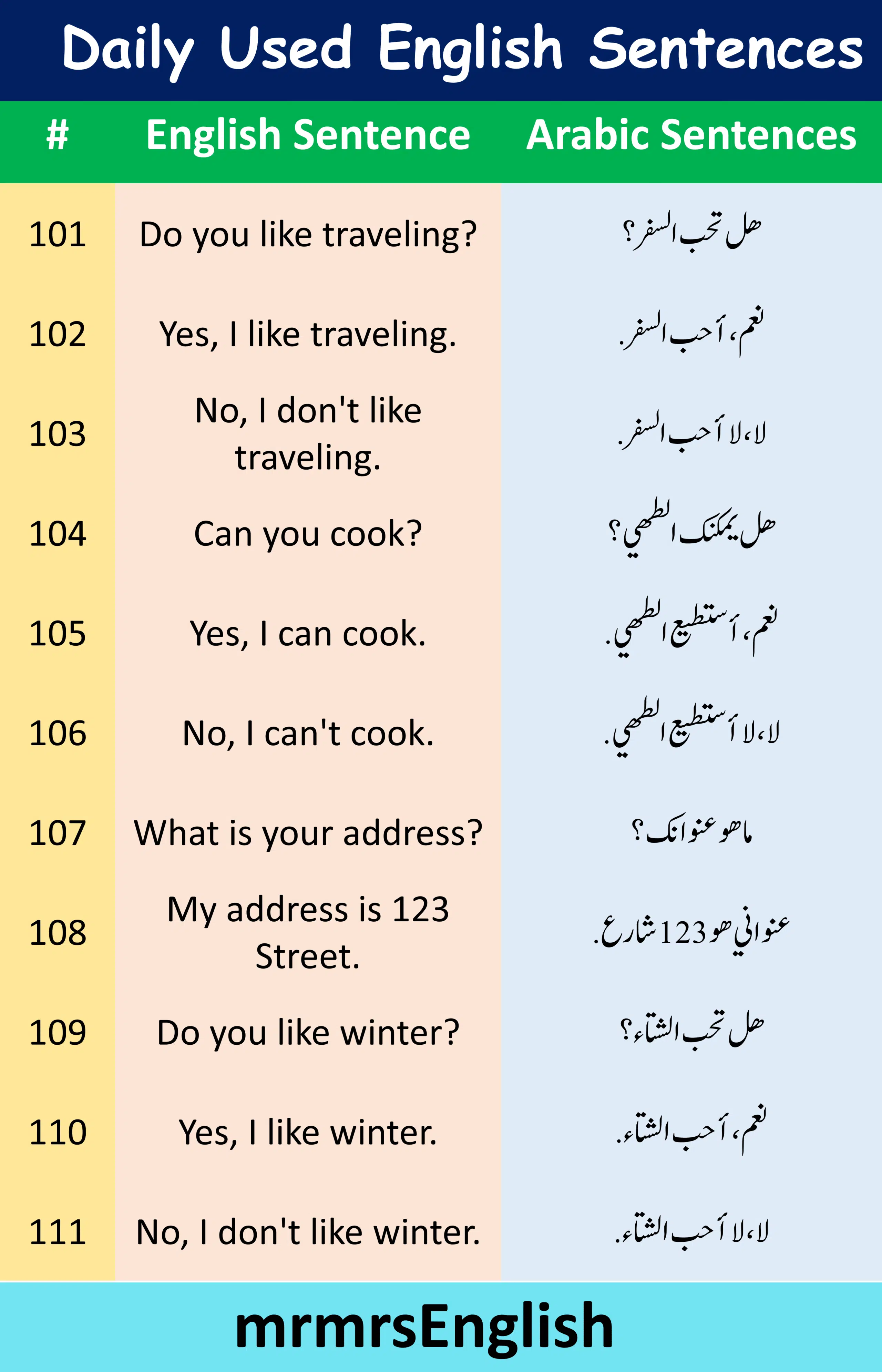 111 English Sentences with Arabic
