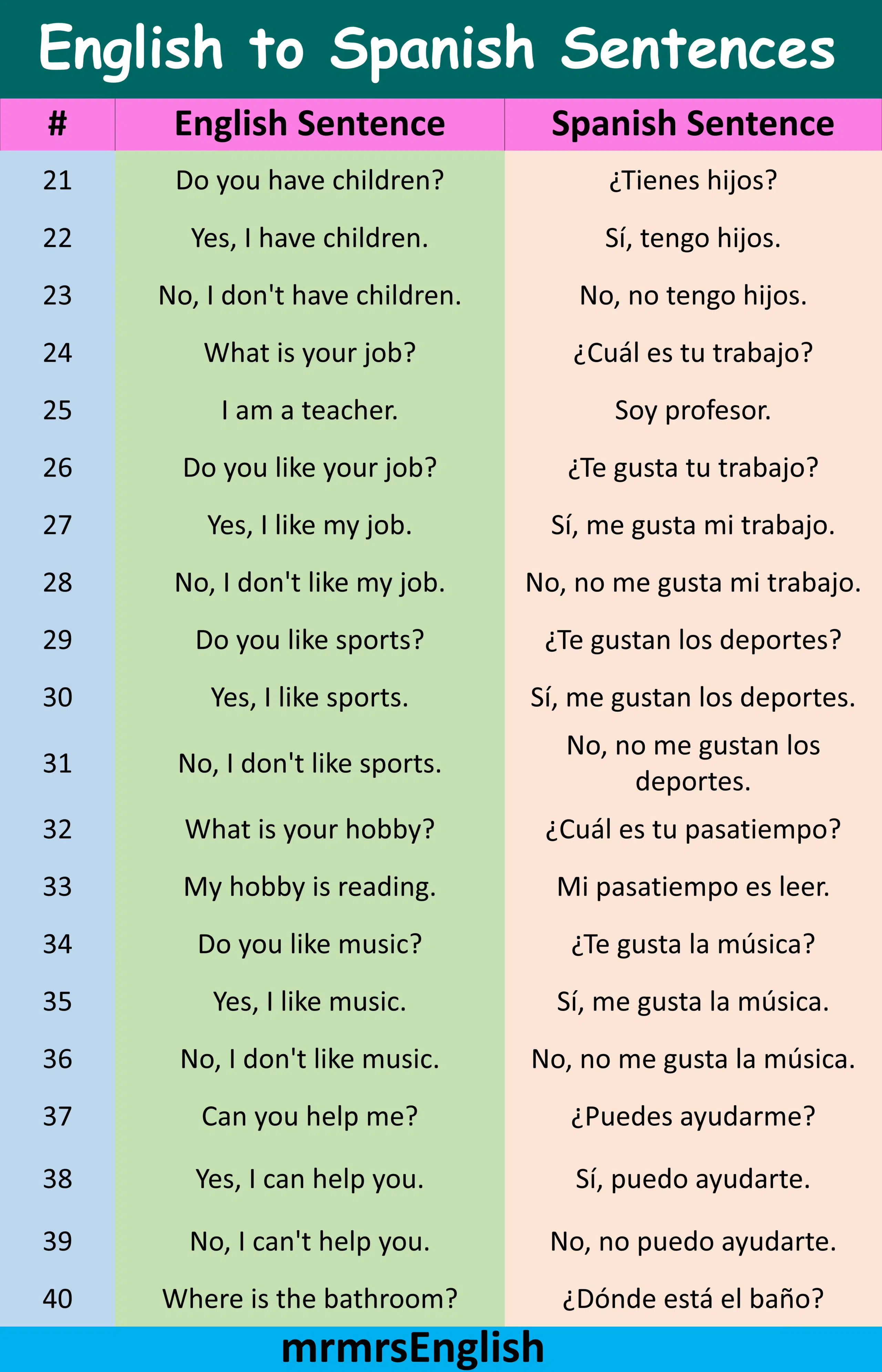 100 Basic English to Spanish Sentences