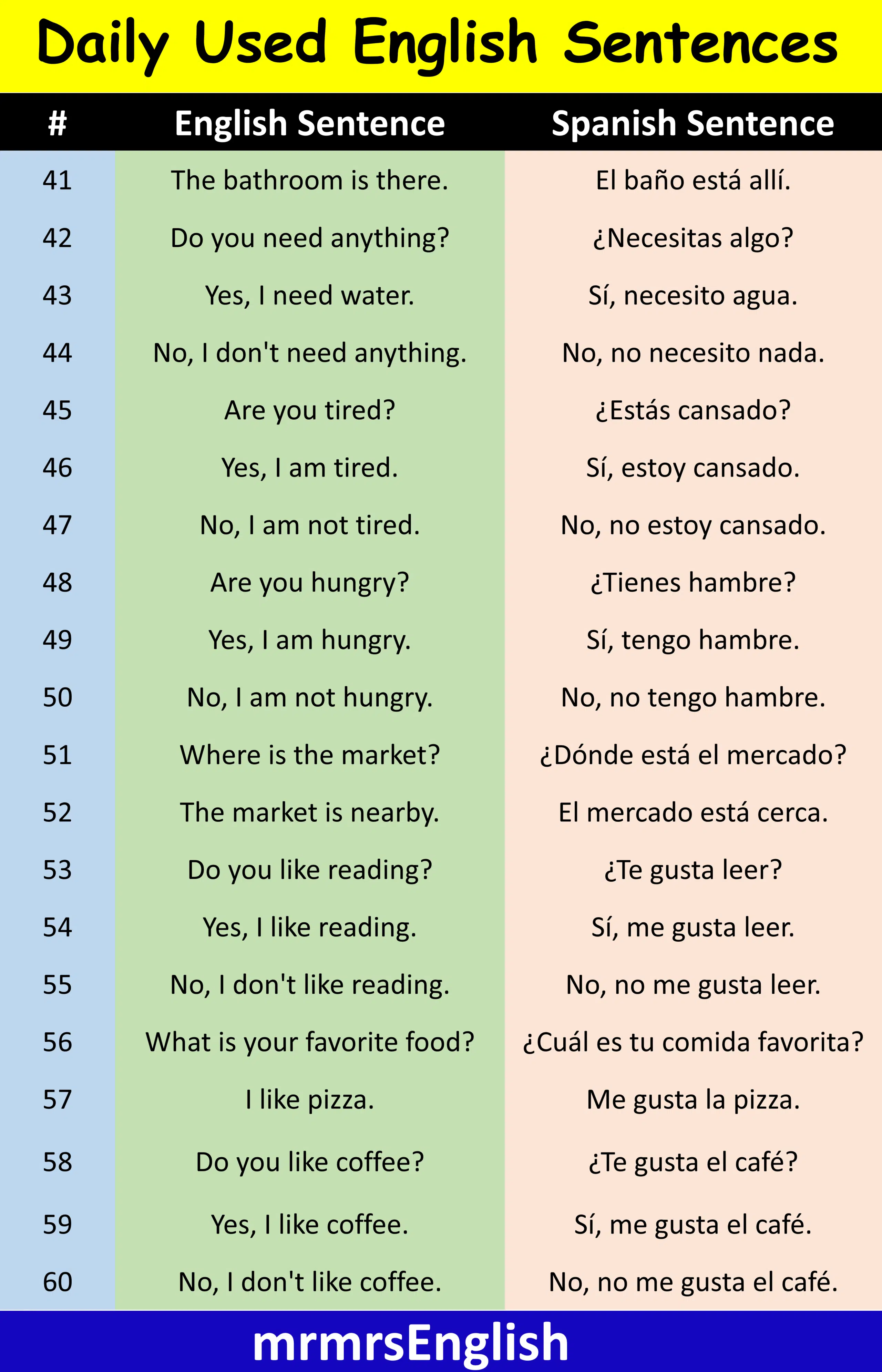 100 Basic English to Spanish Sentences