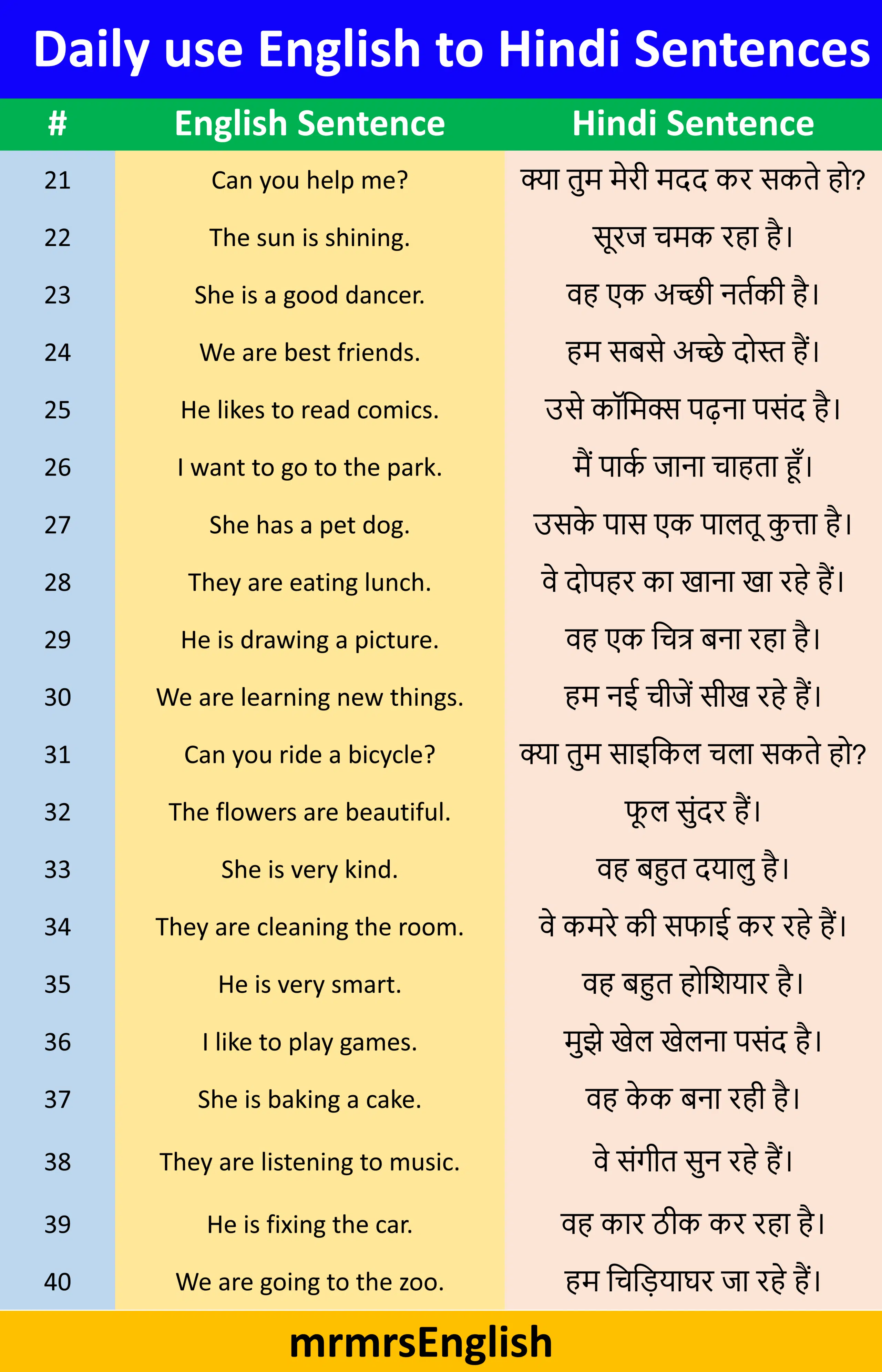 99+ English to Hindi Sentences for kids