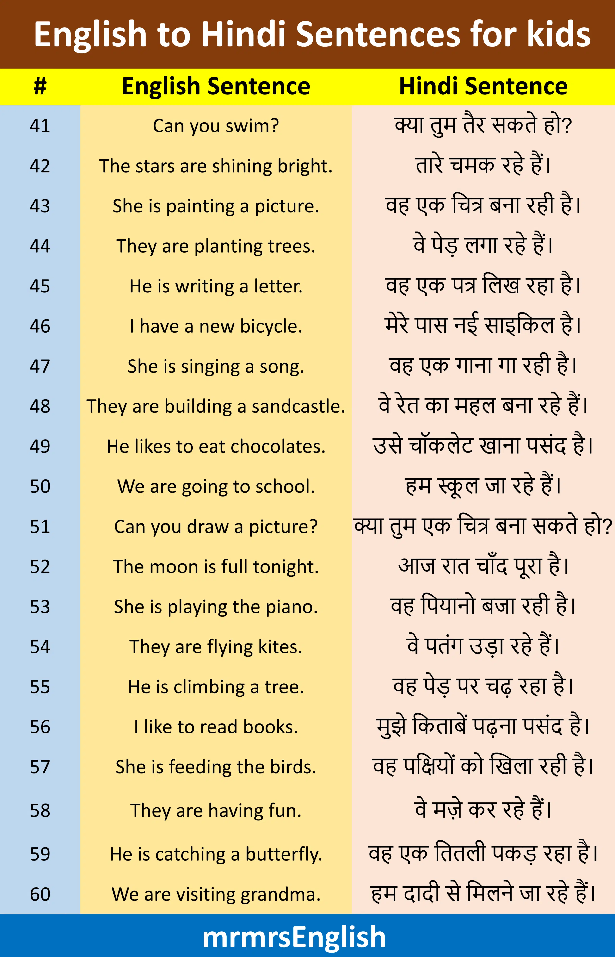 99+ English to Hindi Sentences for kids