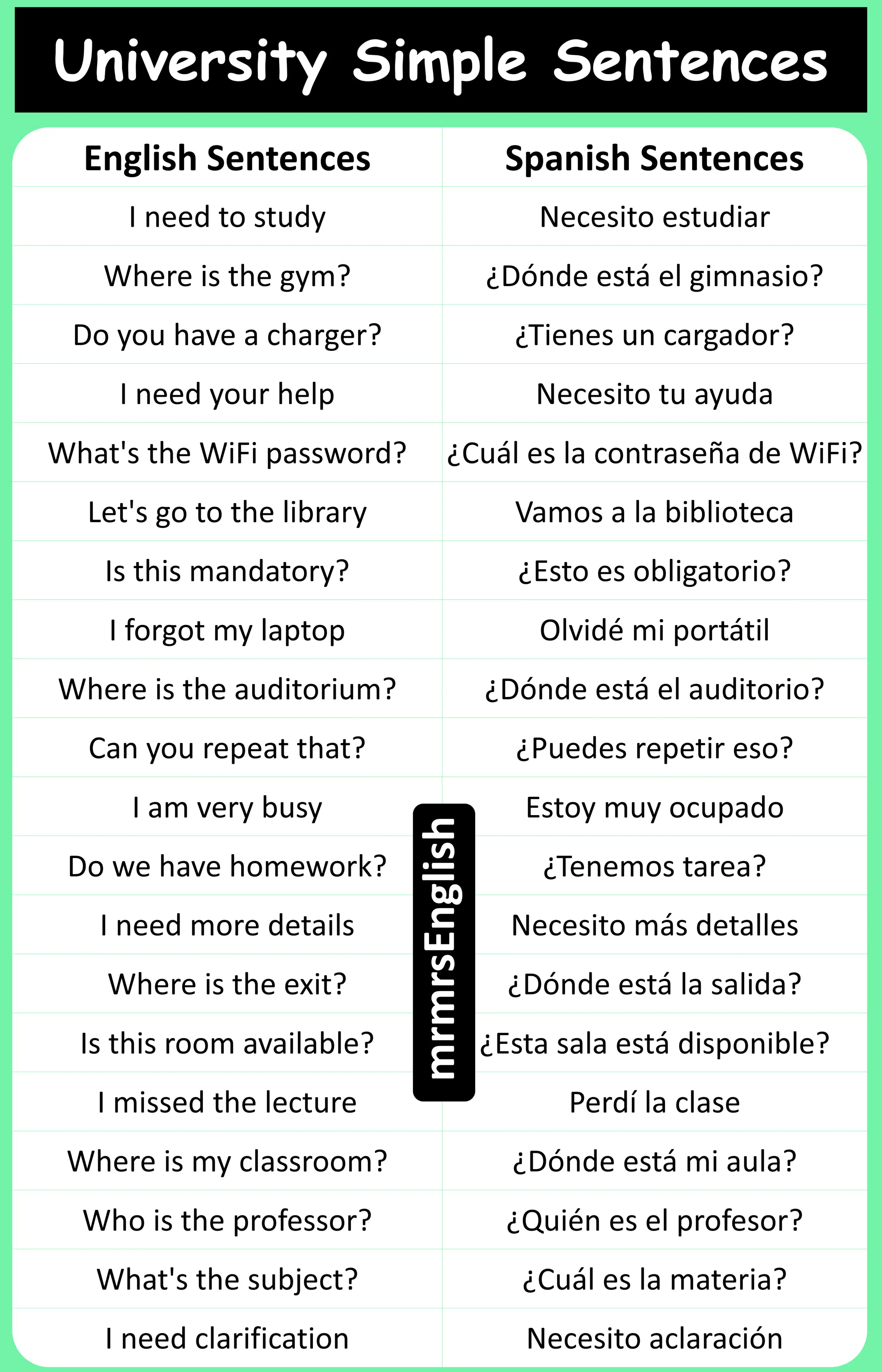 100 University Sentences in English with Spanish 