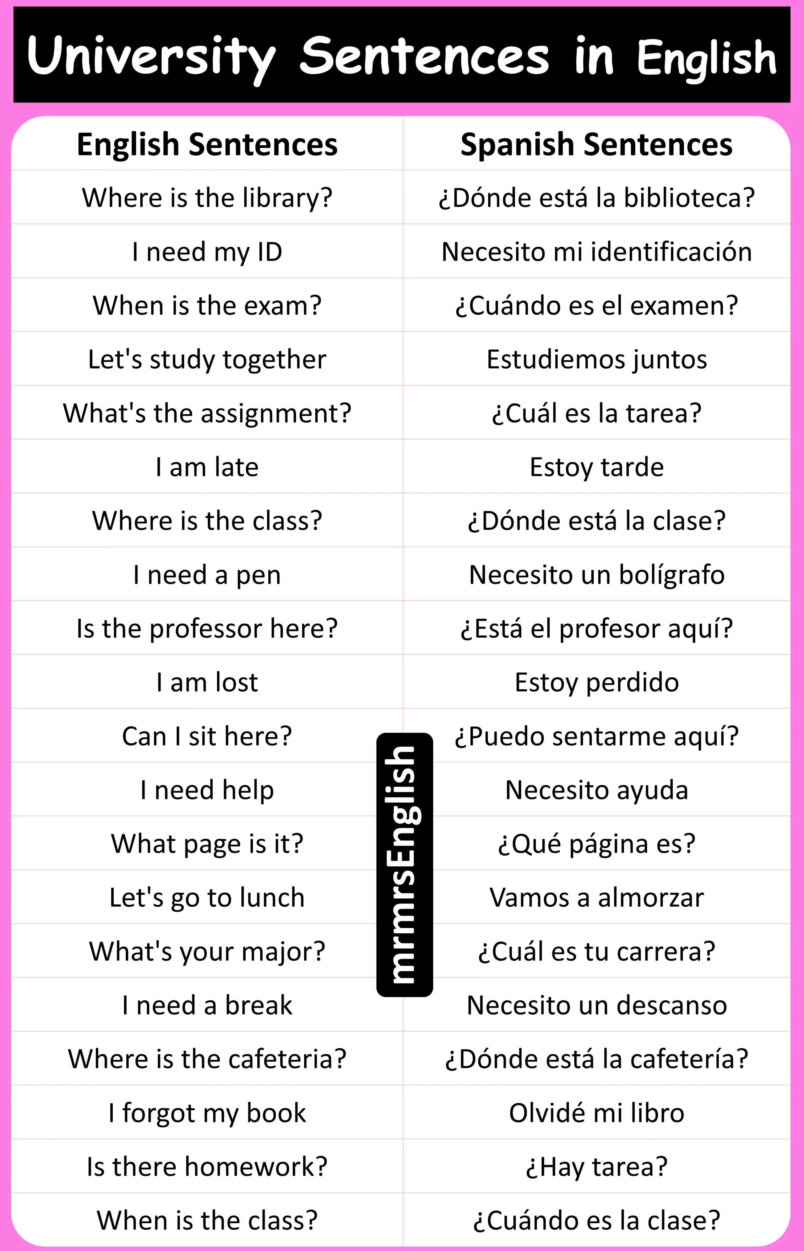 100 University Sentences in English with Spanish 