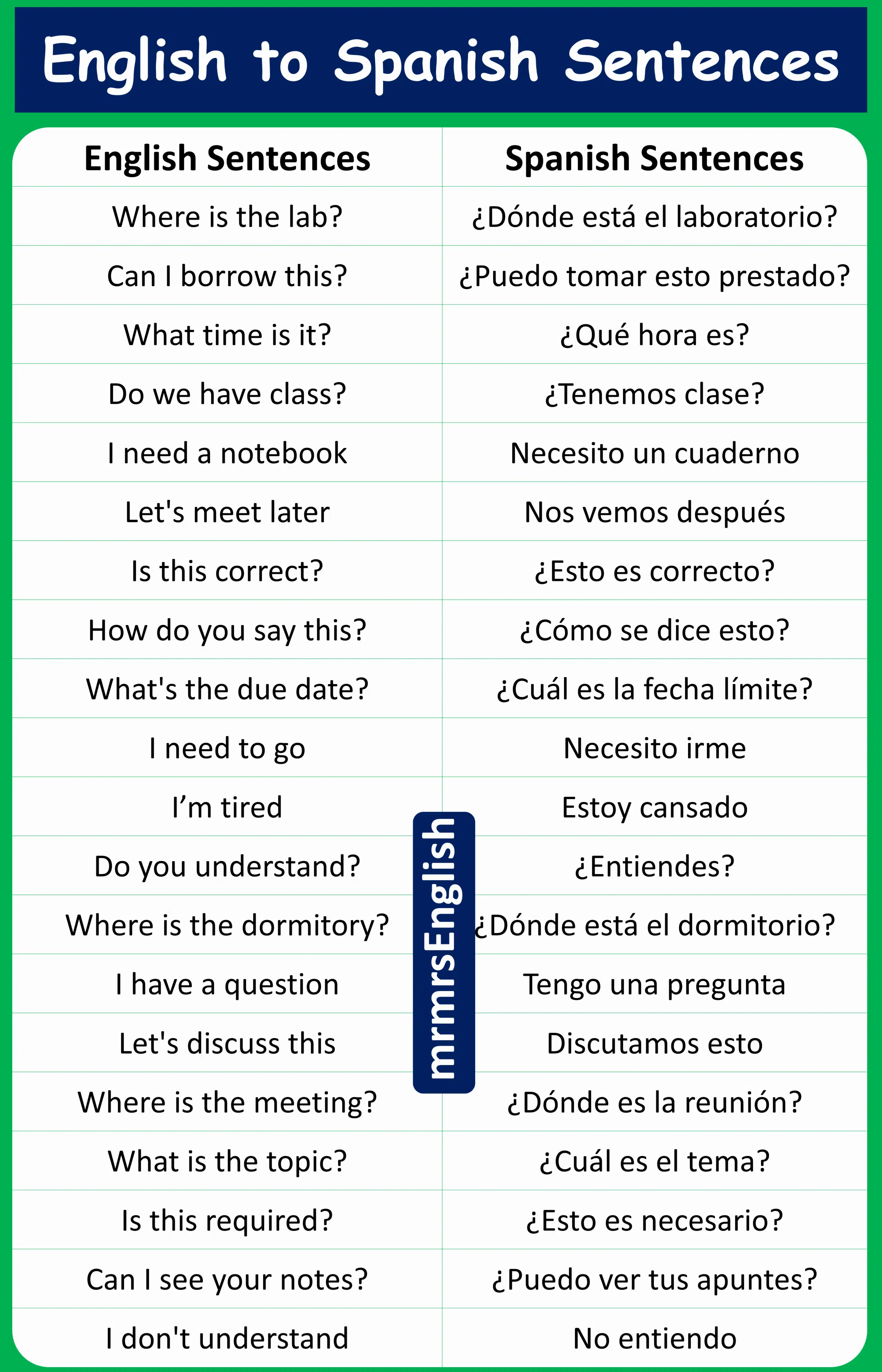 100 University Sentences in English with Spanish 