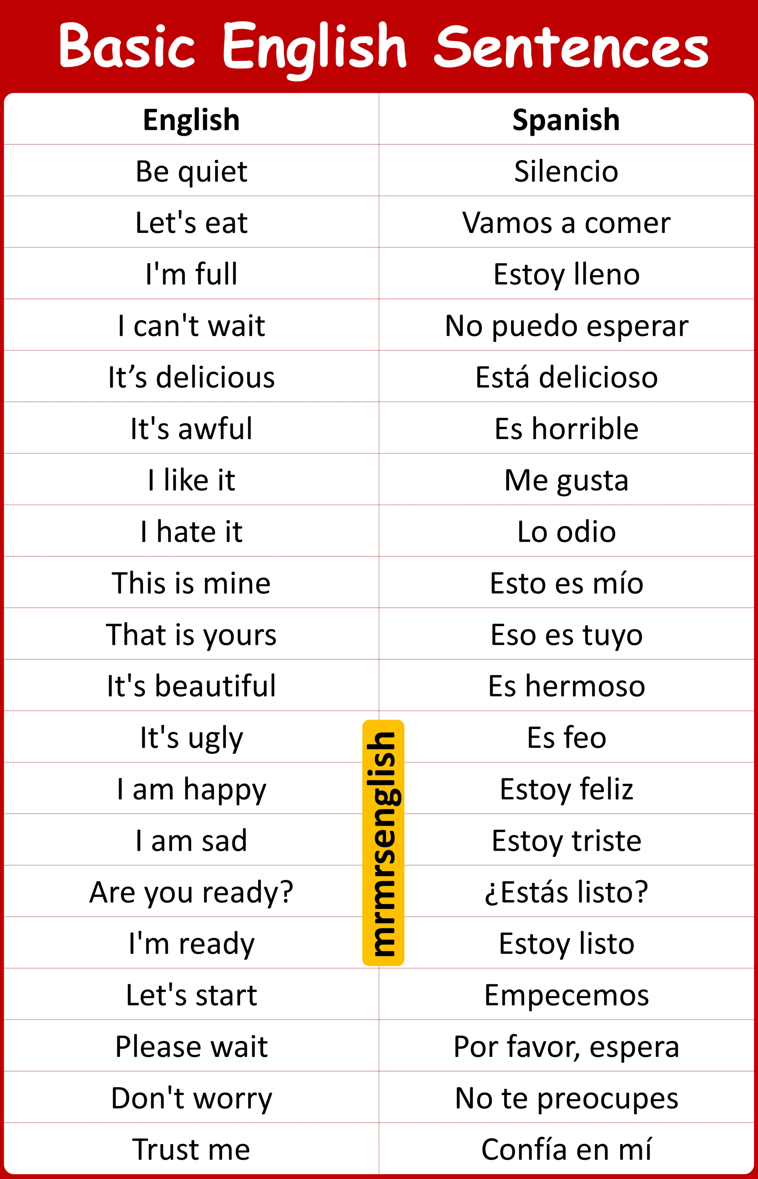 200 English To Spanish Sentences for Daily Use