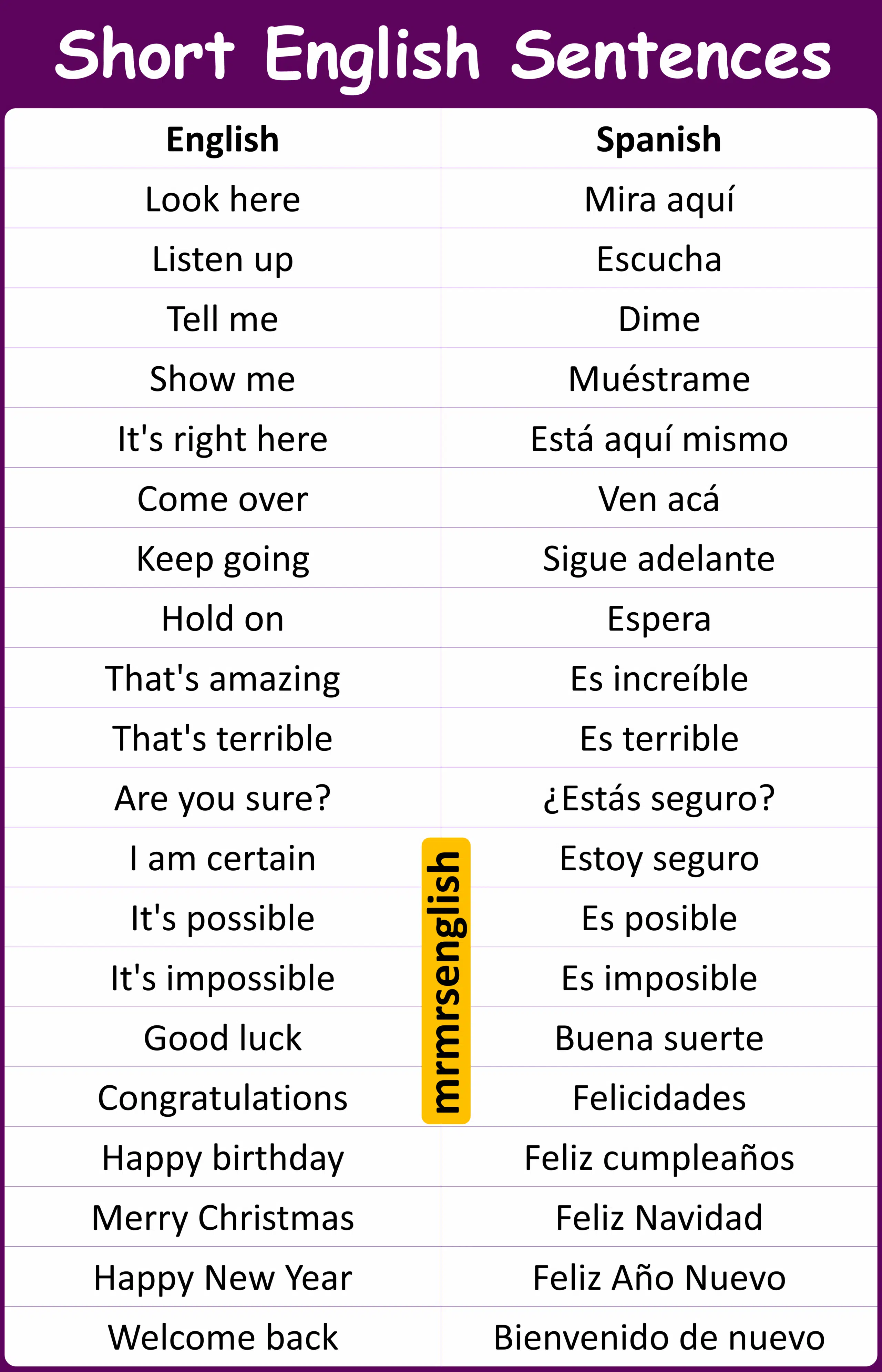 200 English To Spanish Sentences for Daily Use