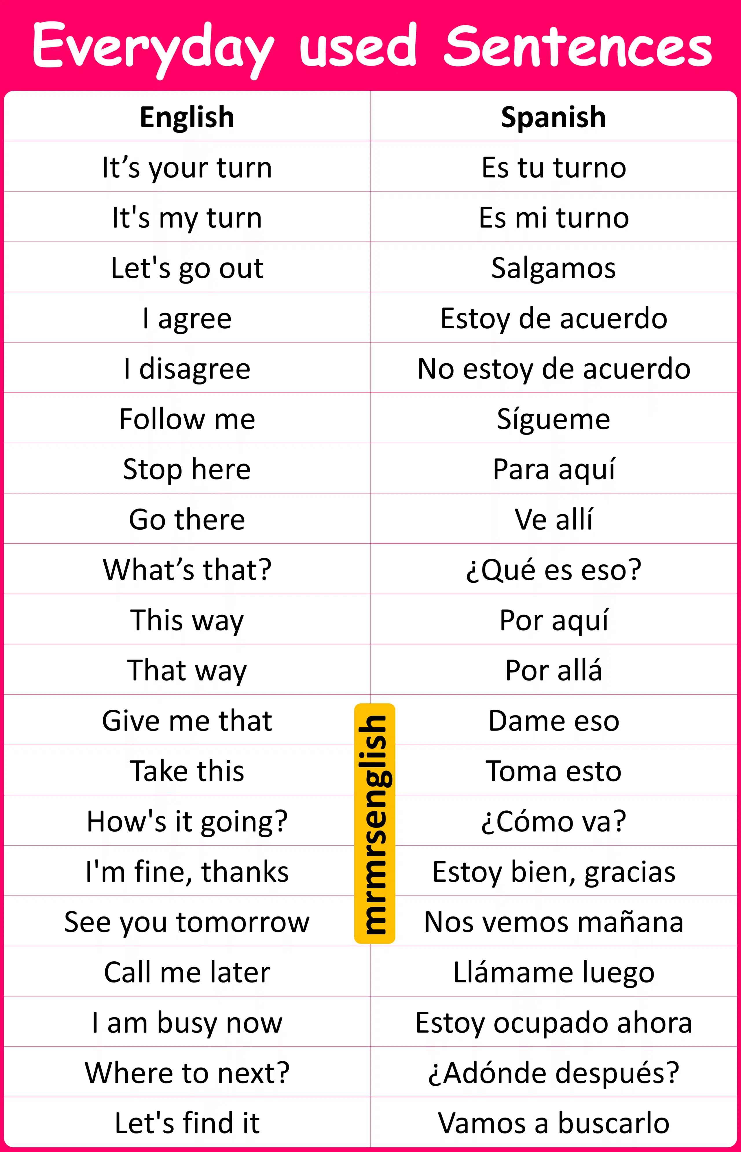 200 English To Spanish Sentences for Daily Use