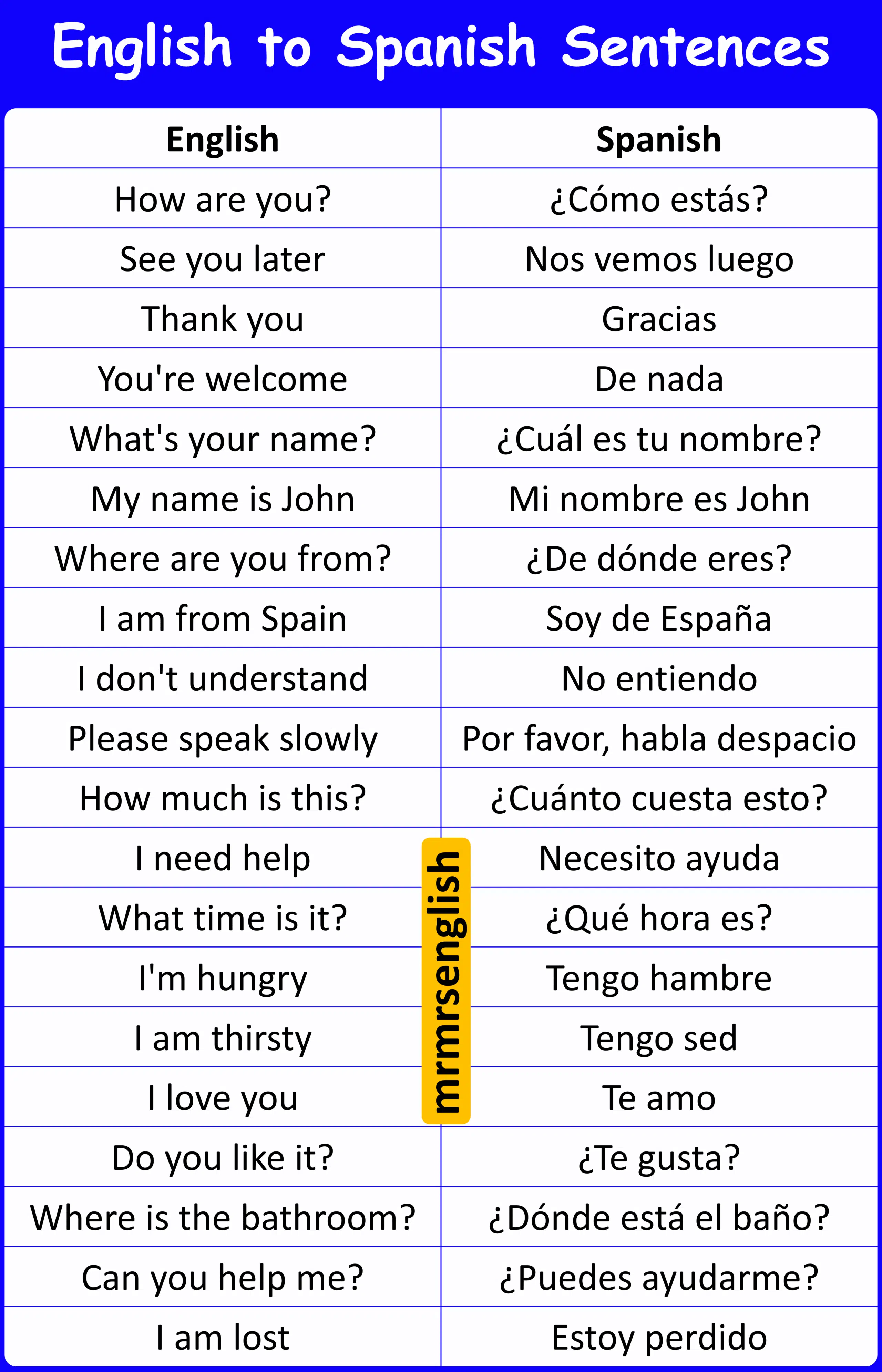 200 English To Spanish Sentences for Daily Use