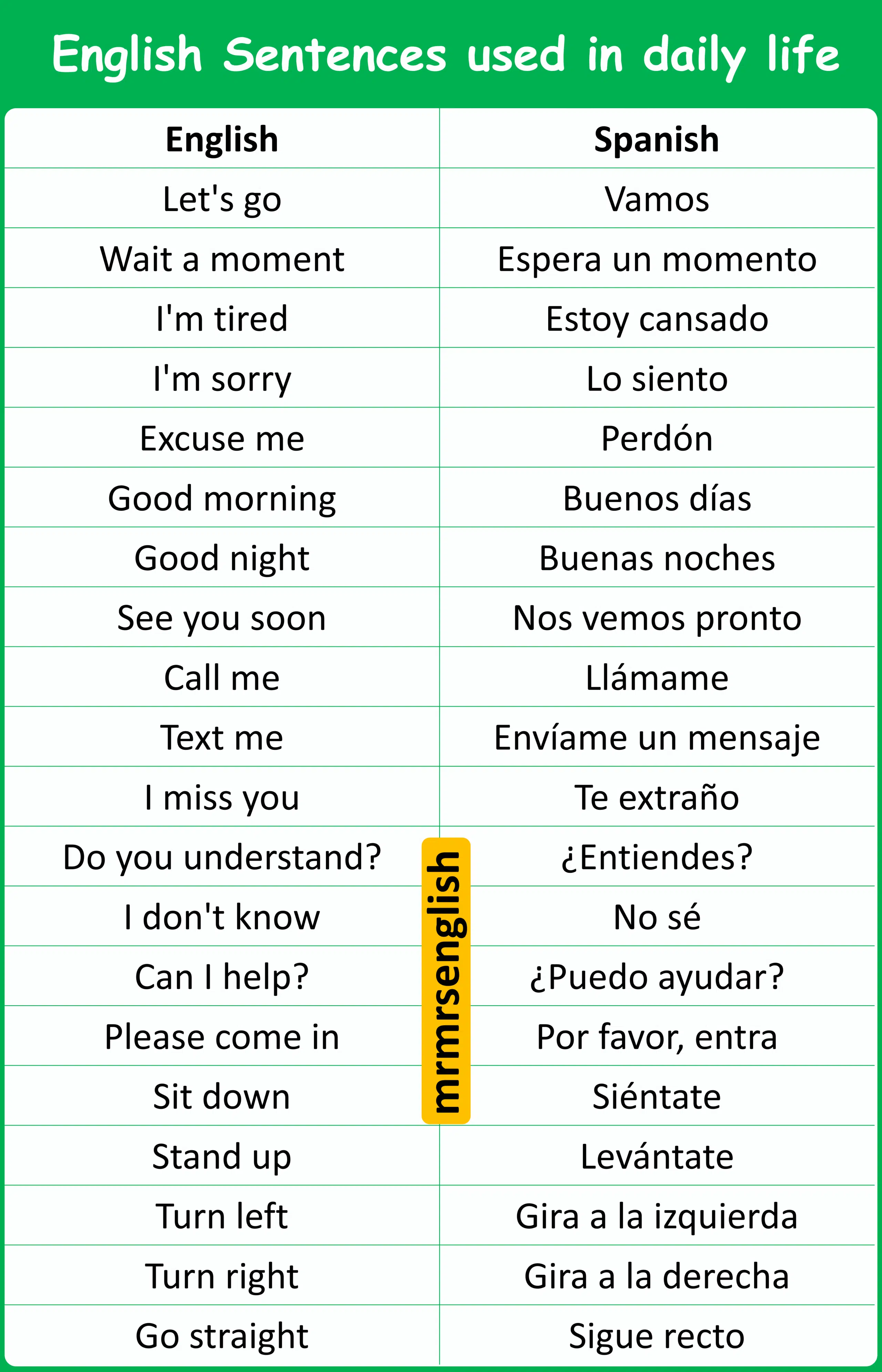 200 English To Spanish Sentences for Daily Use