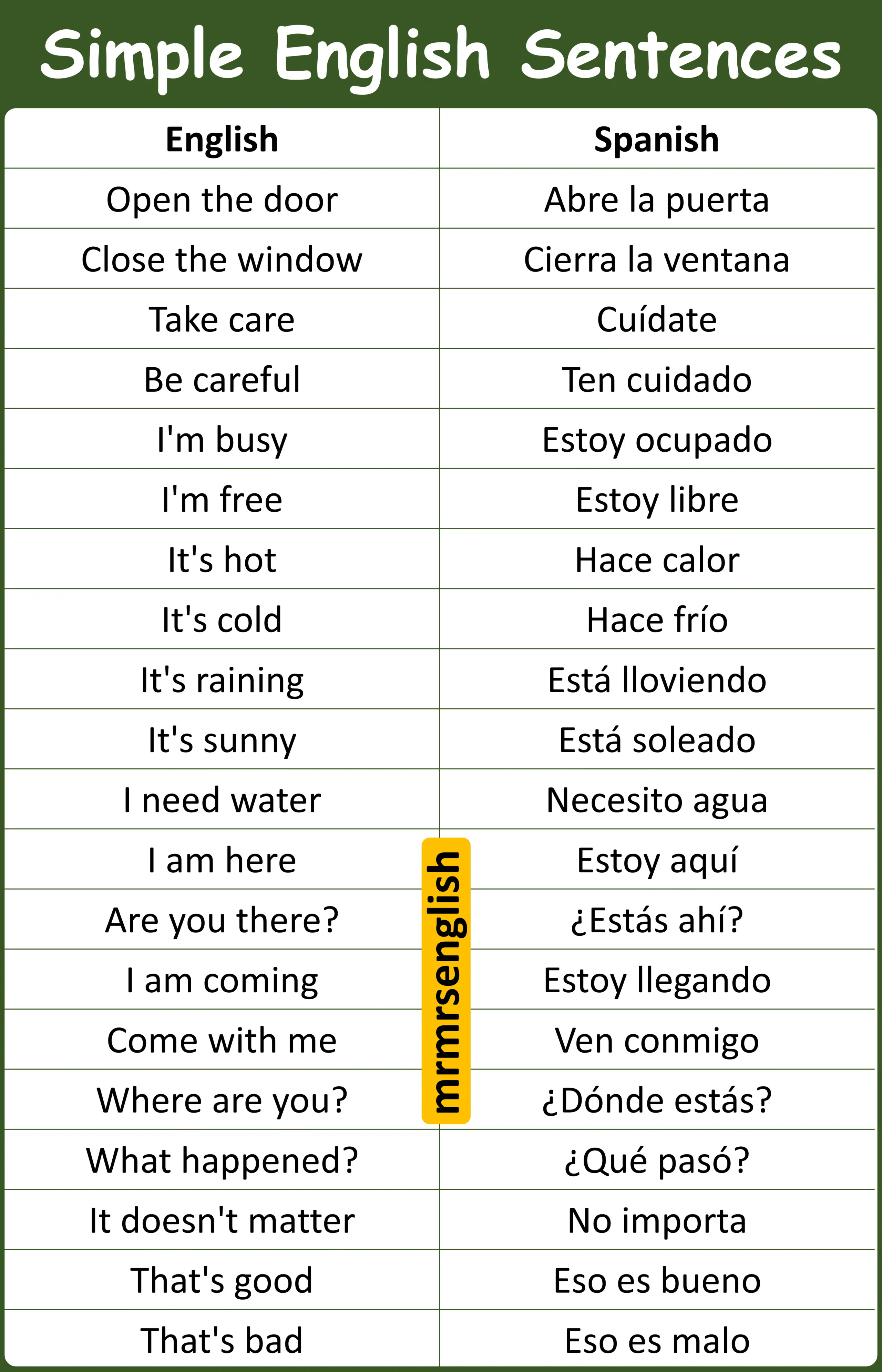 200 English To Spanish Sentences for Daily Use