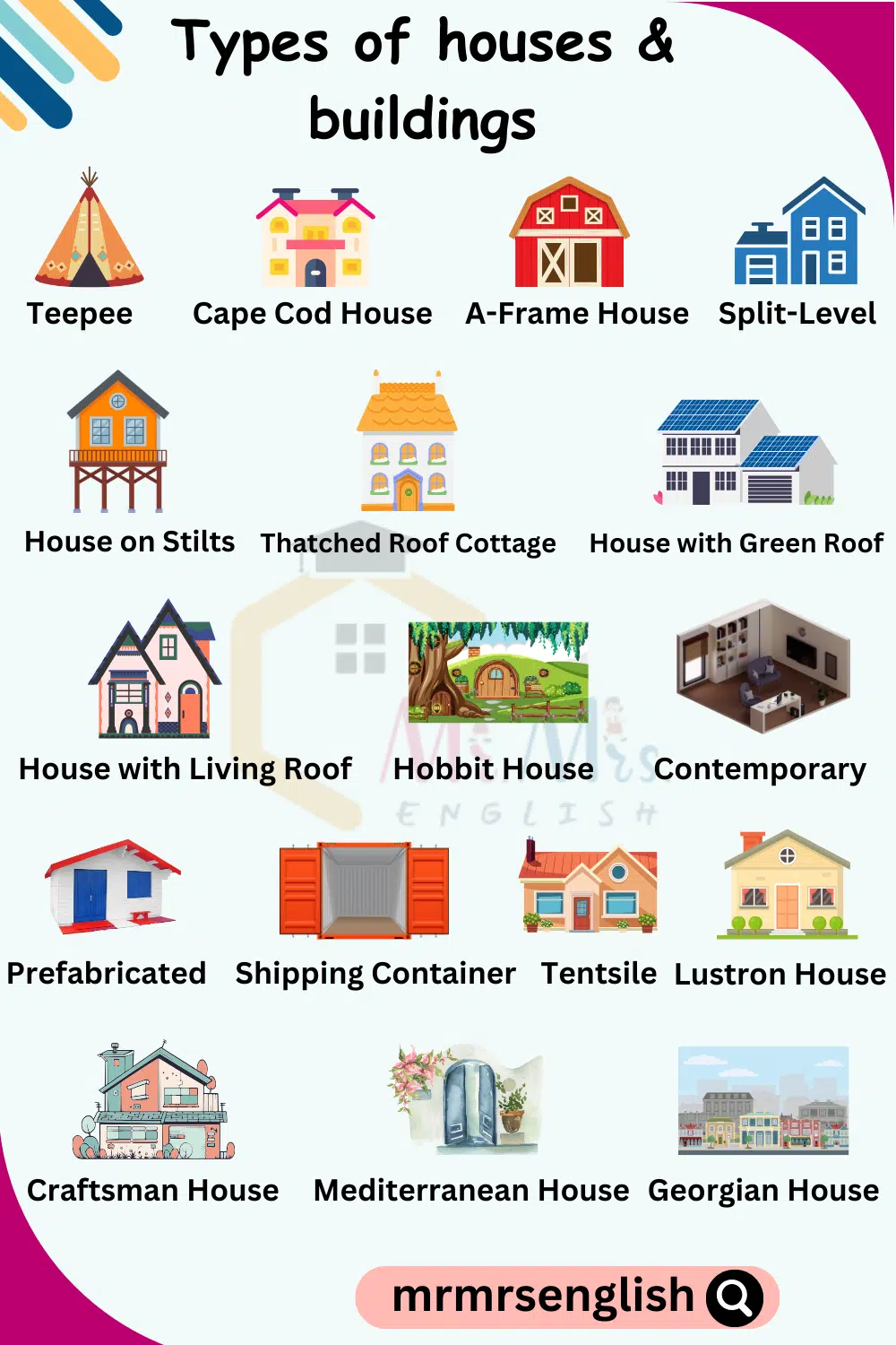 Different Types of house and buildings names