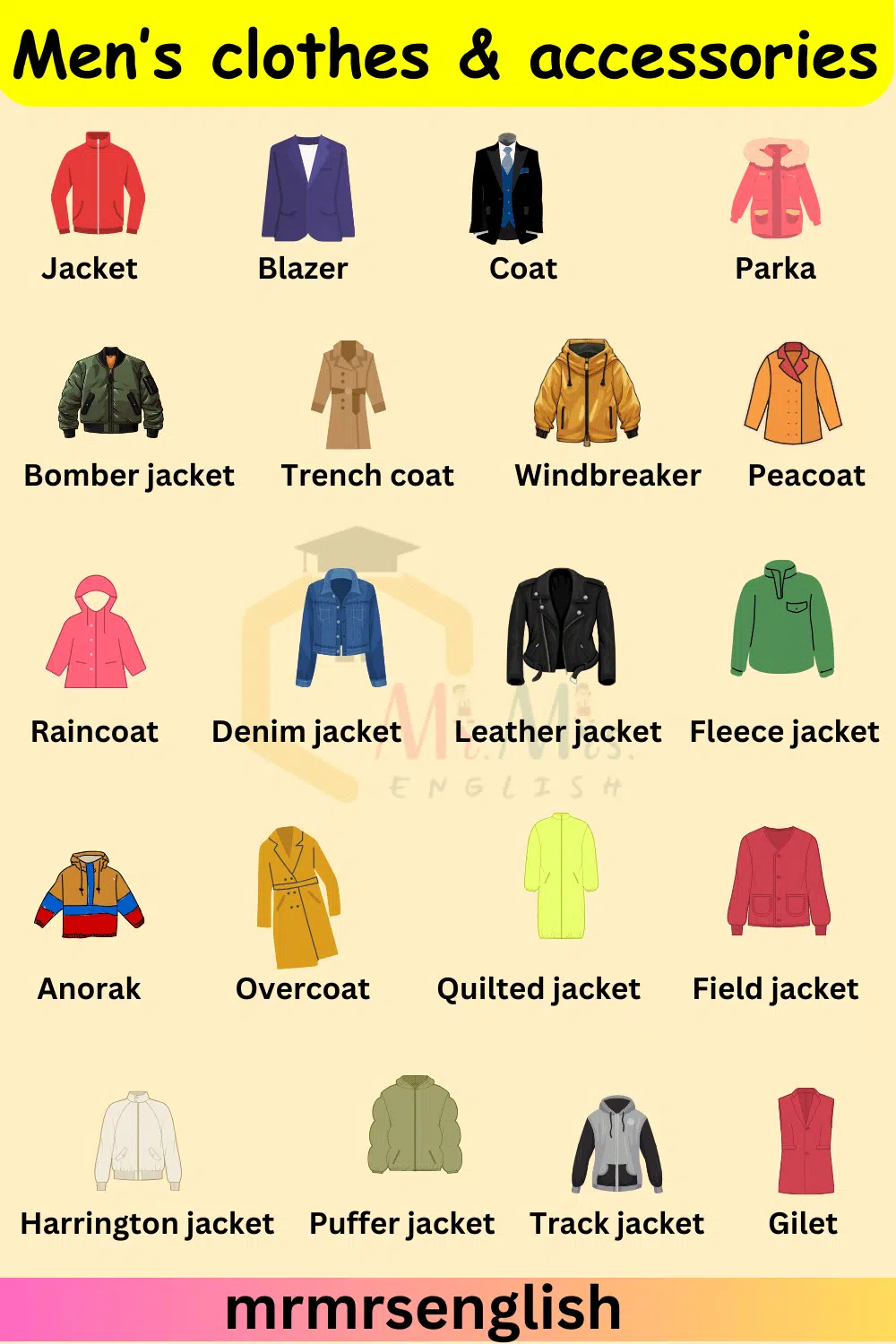 Men's clothes and accessories names in English