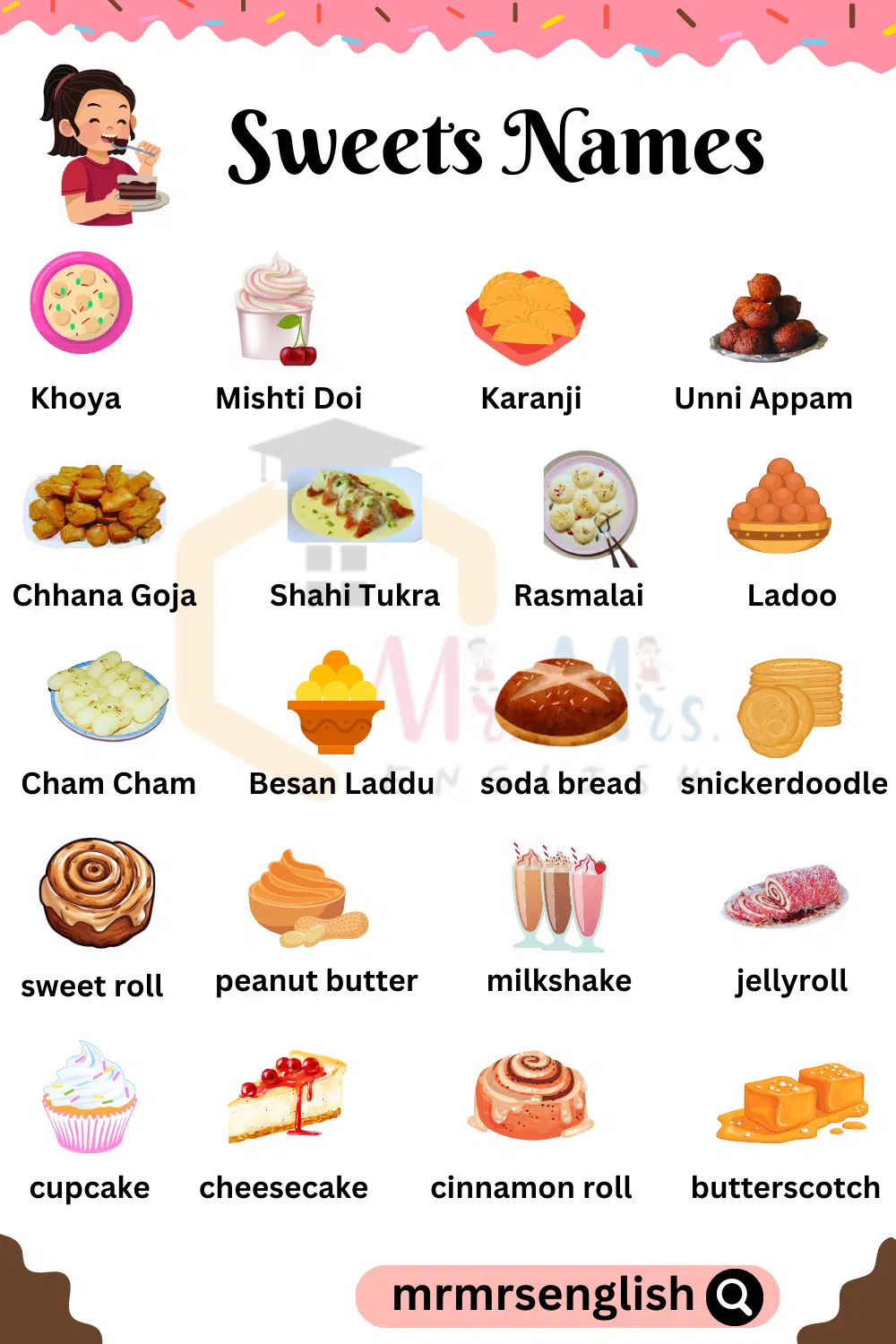 Sweets Names and their Pictures in English