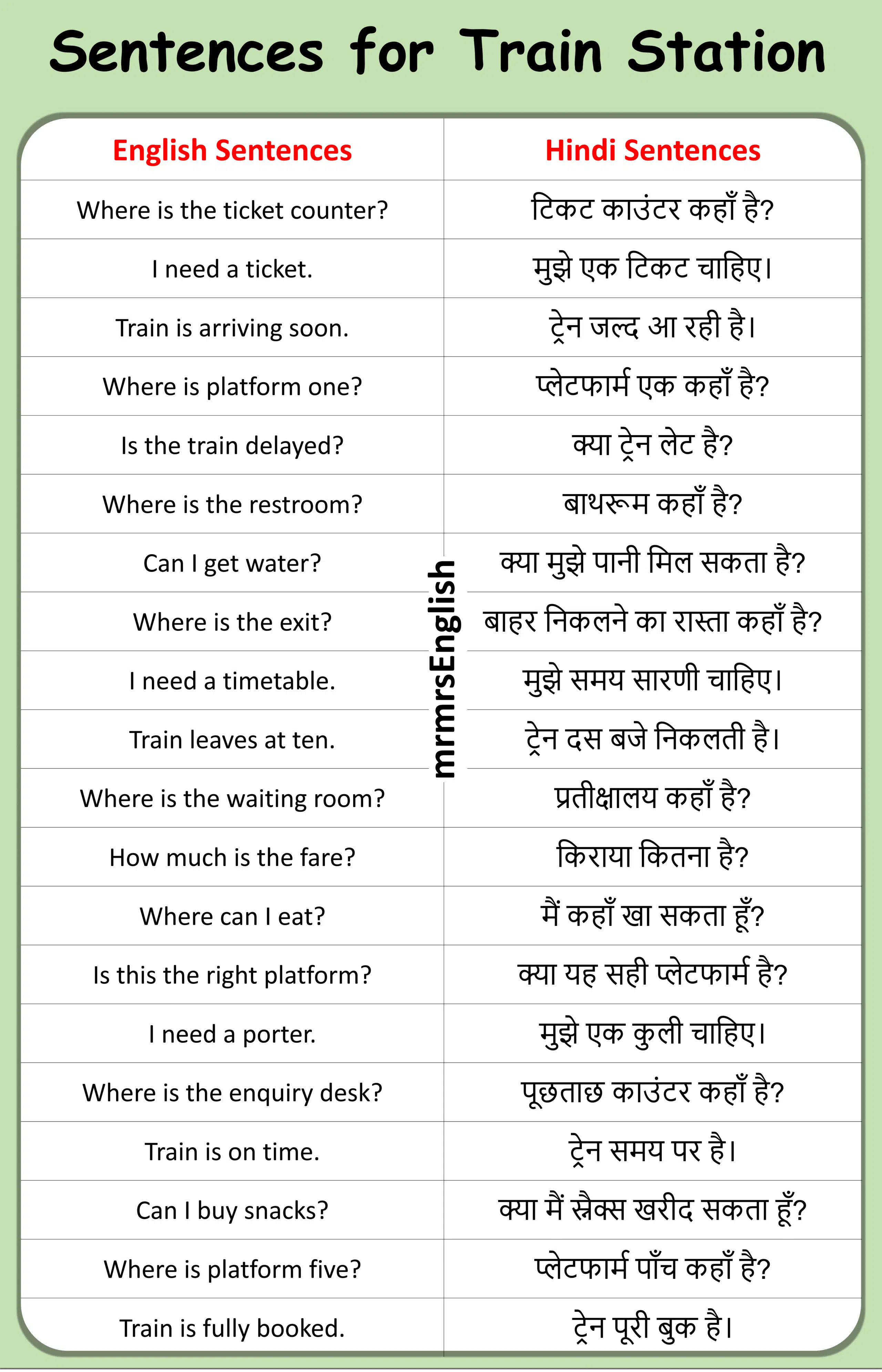 Train Station Sentences in English with Hindi 