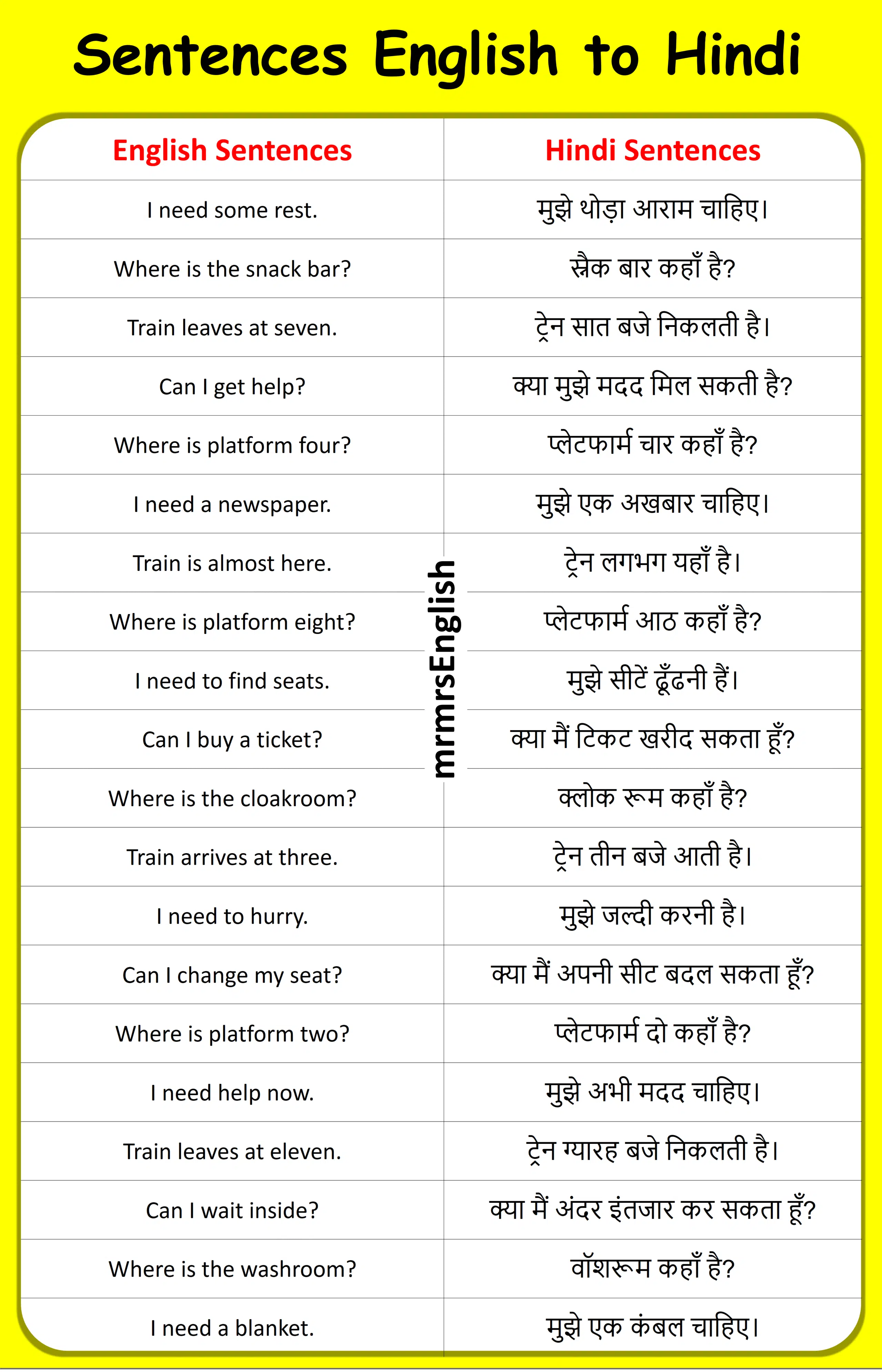 Train Station Sentences in English with Hindi 