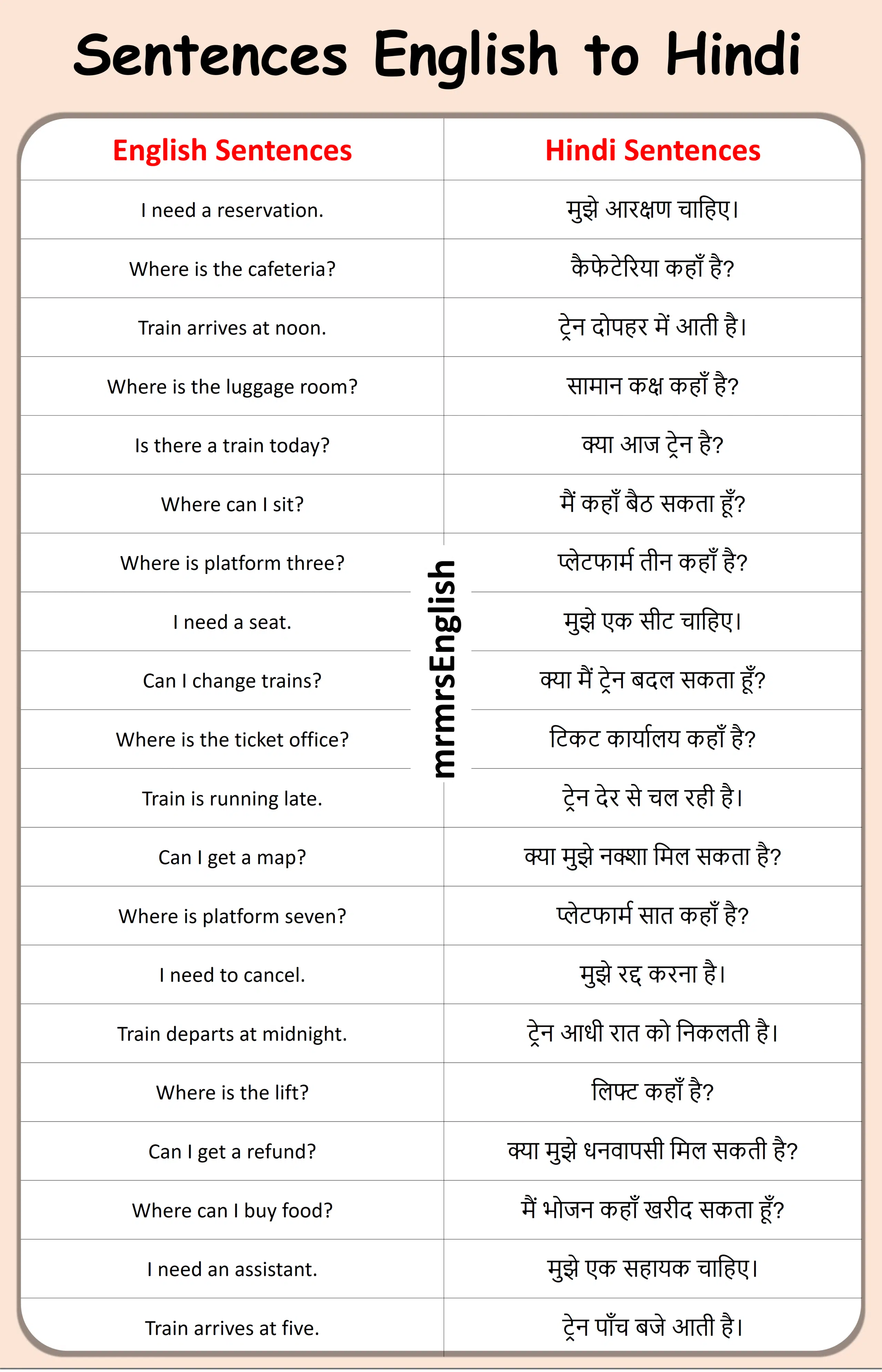 Train Station Sentences in English with Hindi 